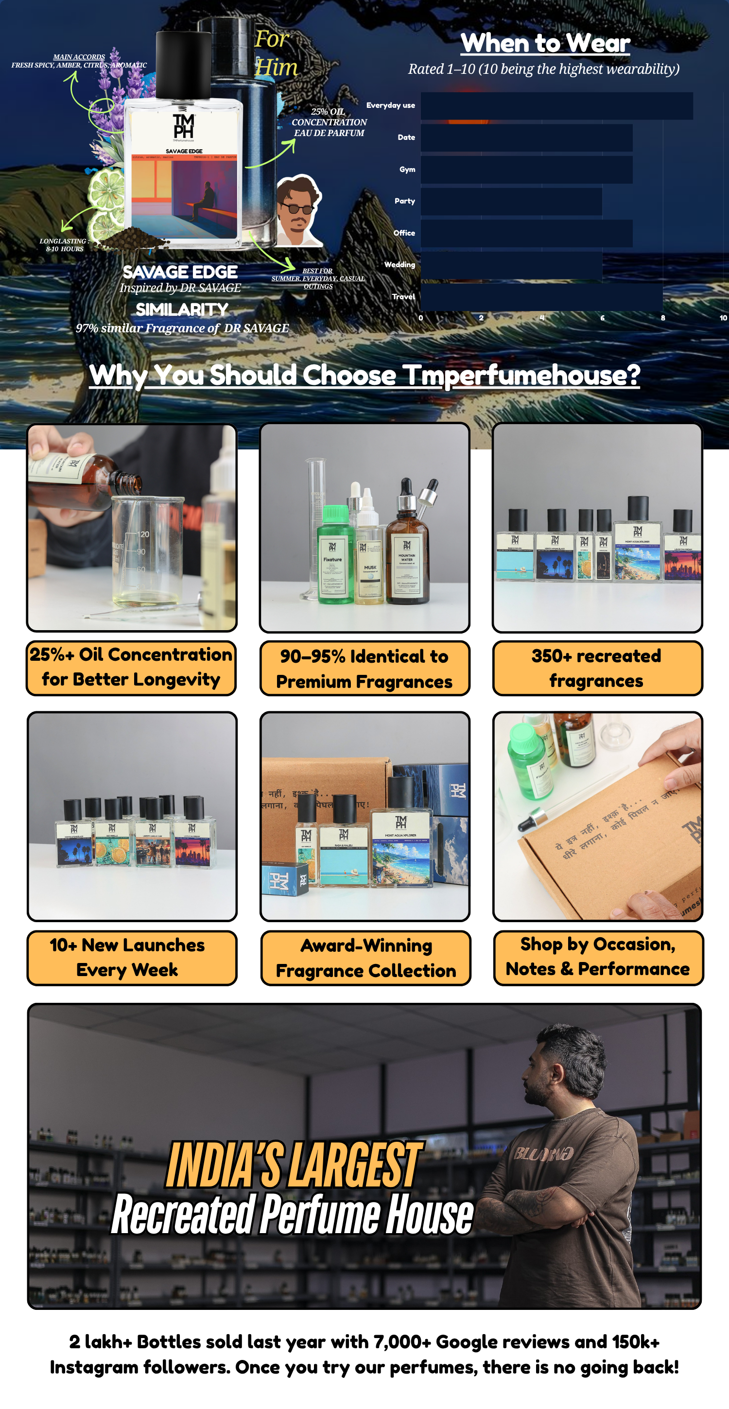 Savage Edge - WH Inspired perfume  | TMPerfumehouse desktop banner
