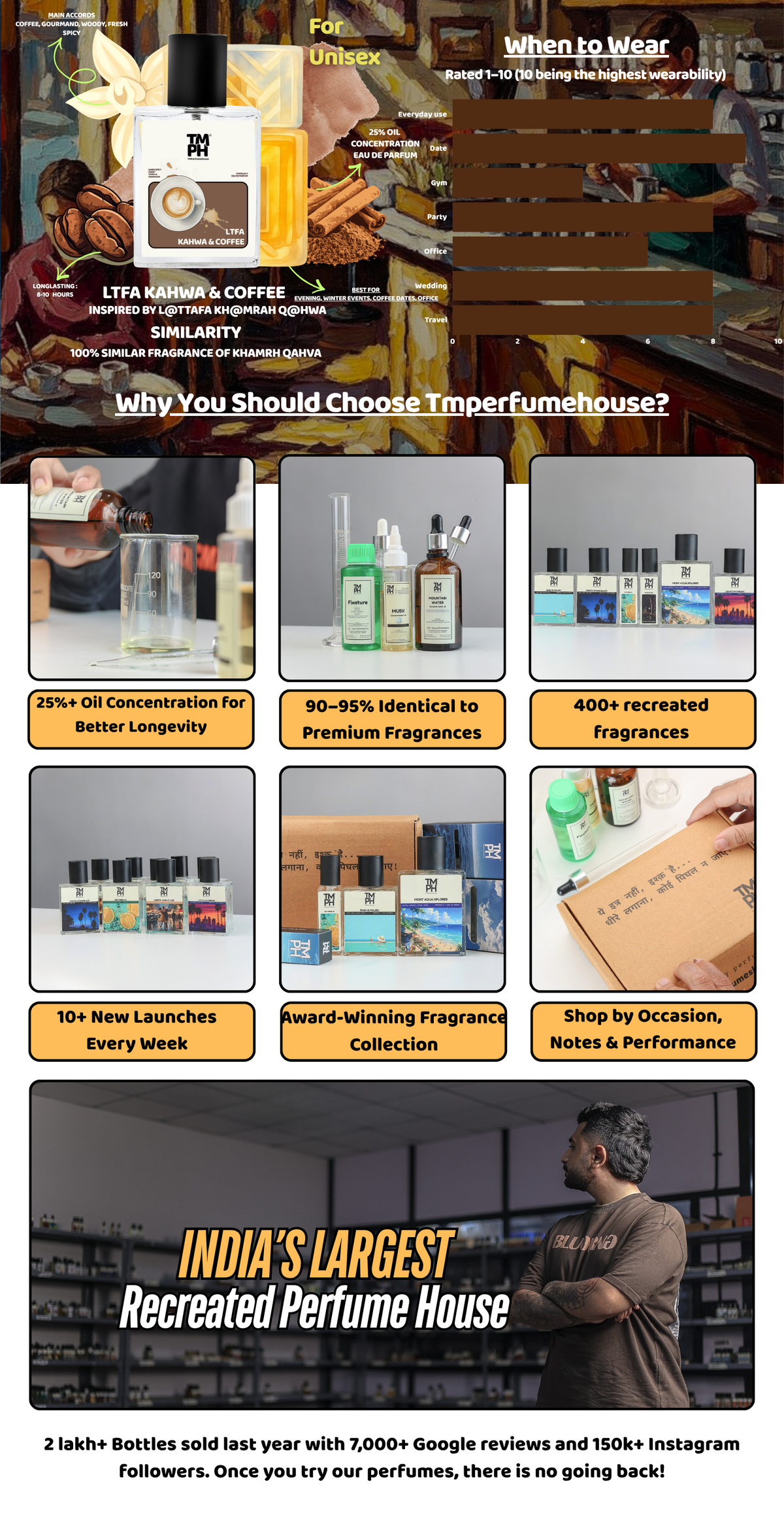 Ltfa Kahwa & Coffee - Inspired perfume | TMPerfumehouse desktop banner