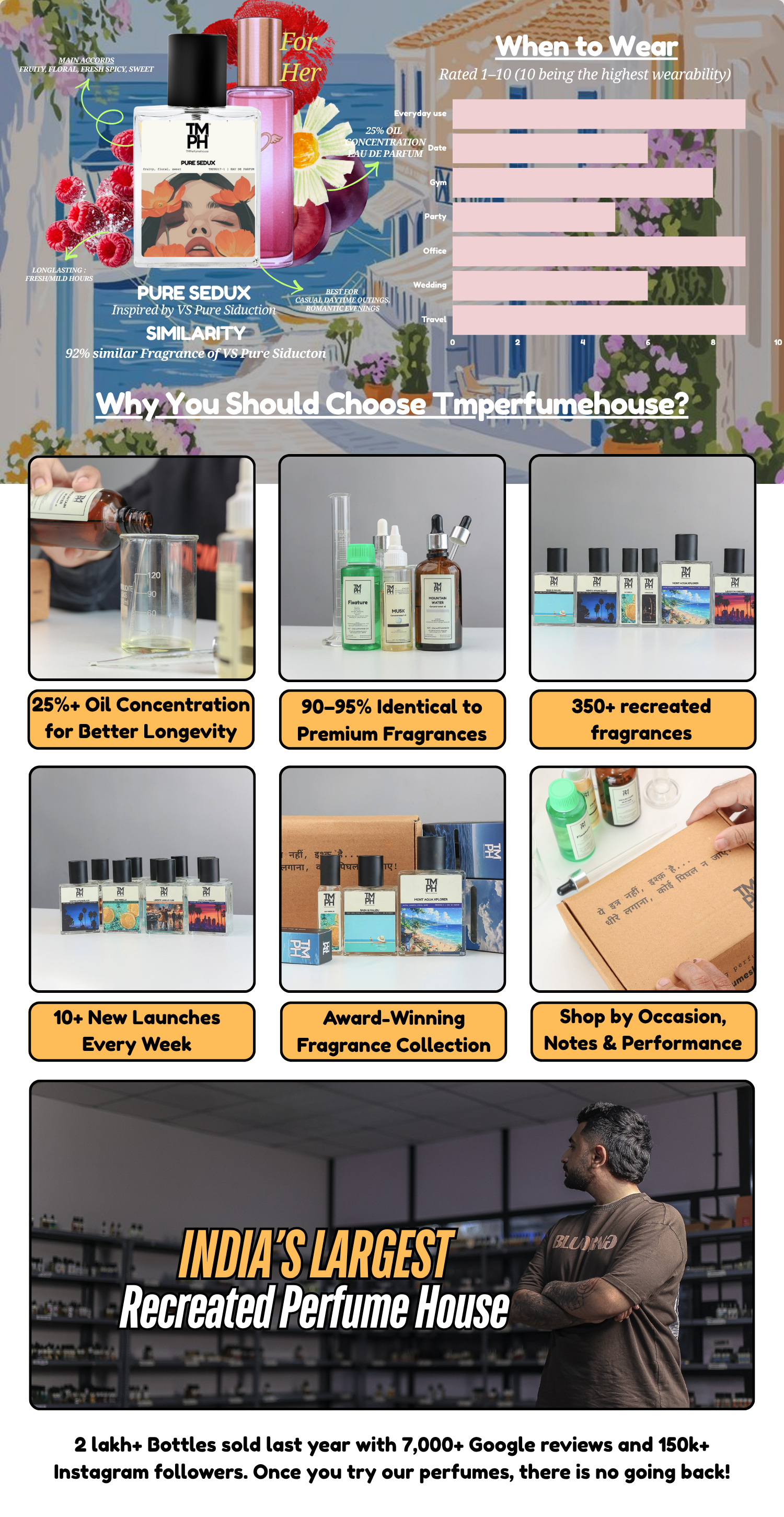 Pure Sedux - DG Inspired perfume | TMPerfumehouse desktop banner