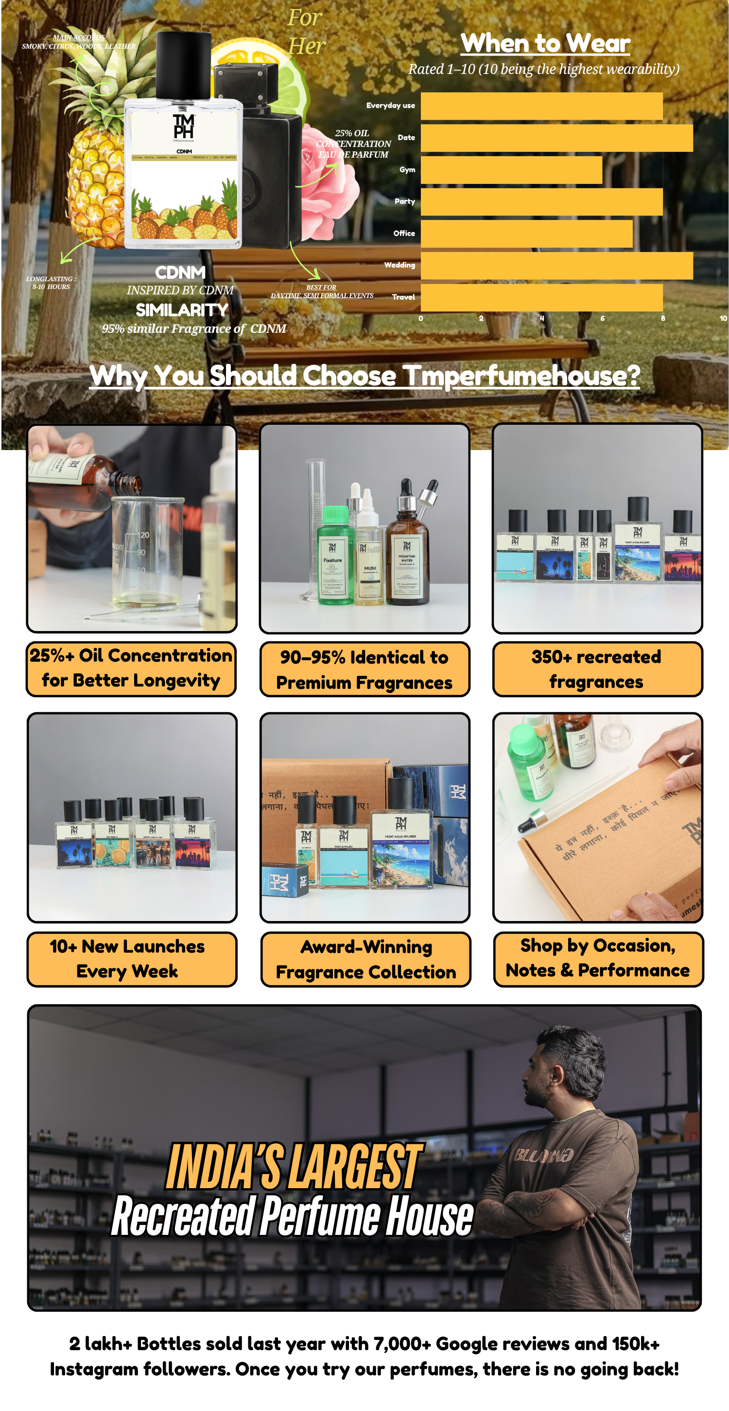 CDNM - Inspired perfume | TMPerfumehouse desktop banner
