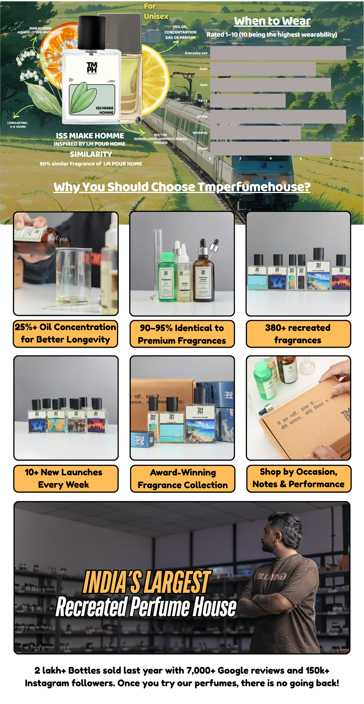 Iss Miake Homme - DG Inspired perfume | TMPerfumehouse desktop banner