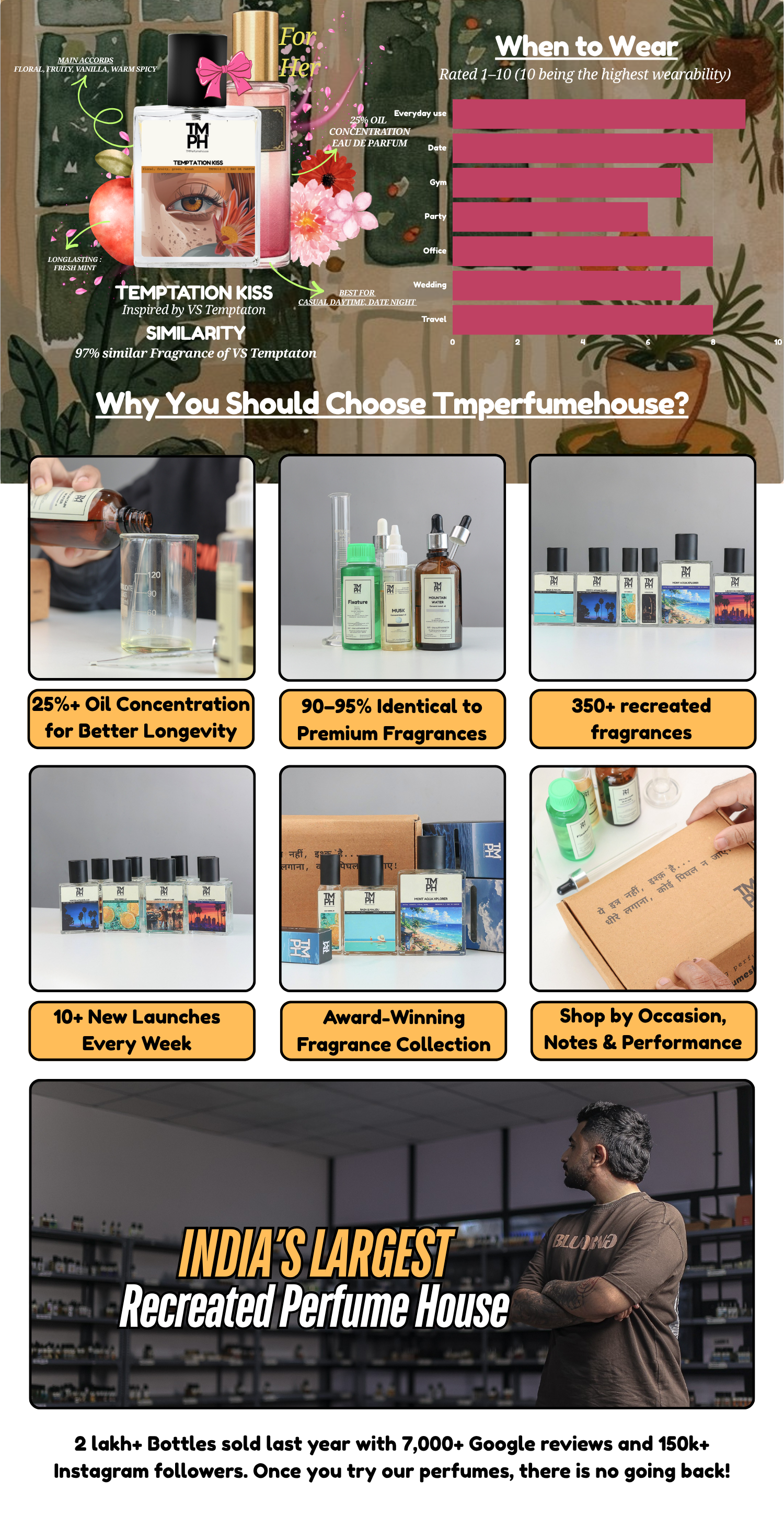 Temptation Kiss - DG Inspired perfume | TMPerfumehouse desktop banner