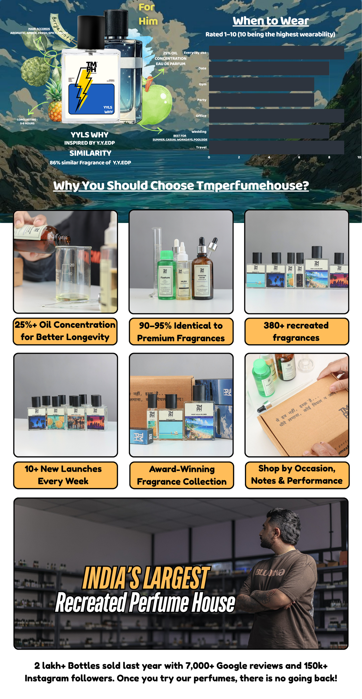 Yyls Why  - LG Inspired perfume | TMPerfumehouse desktop banner