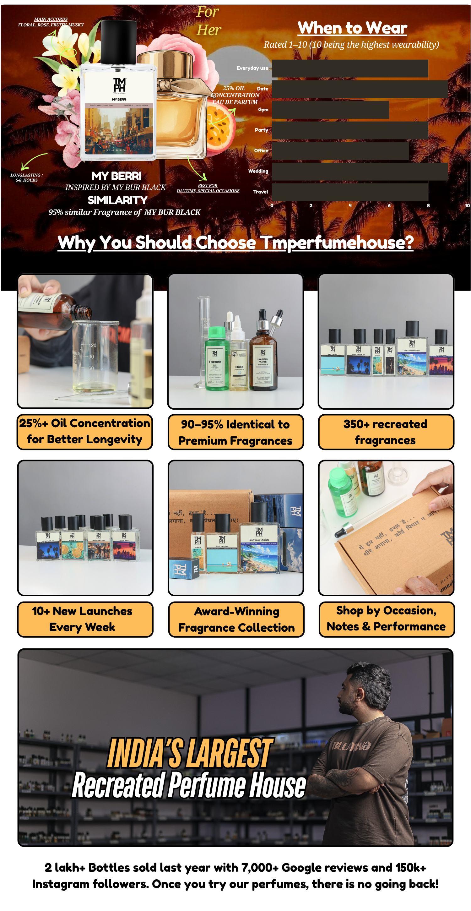 My Berri - DG Inspired perfume | TMPerfumehouse desktop banner
