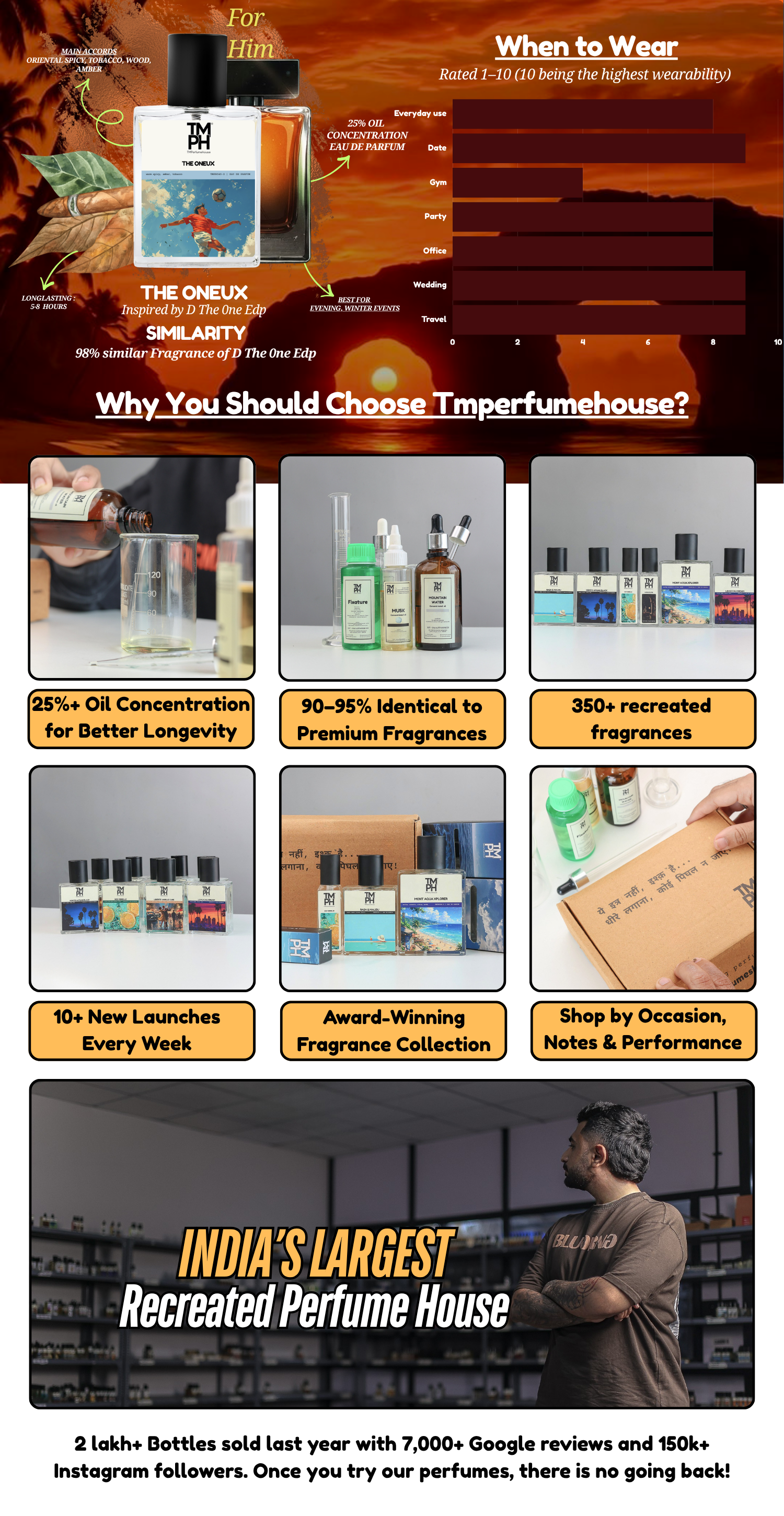 The Oneux - Inspired perfume | TMPerfumehouse desktop banner