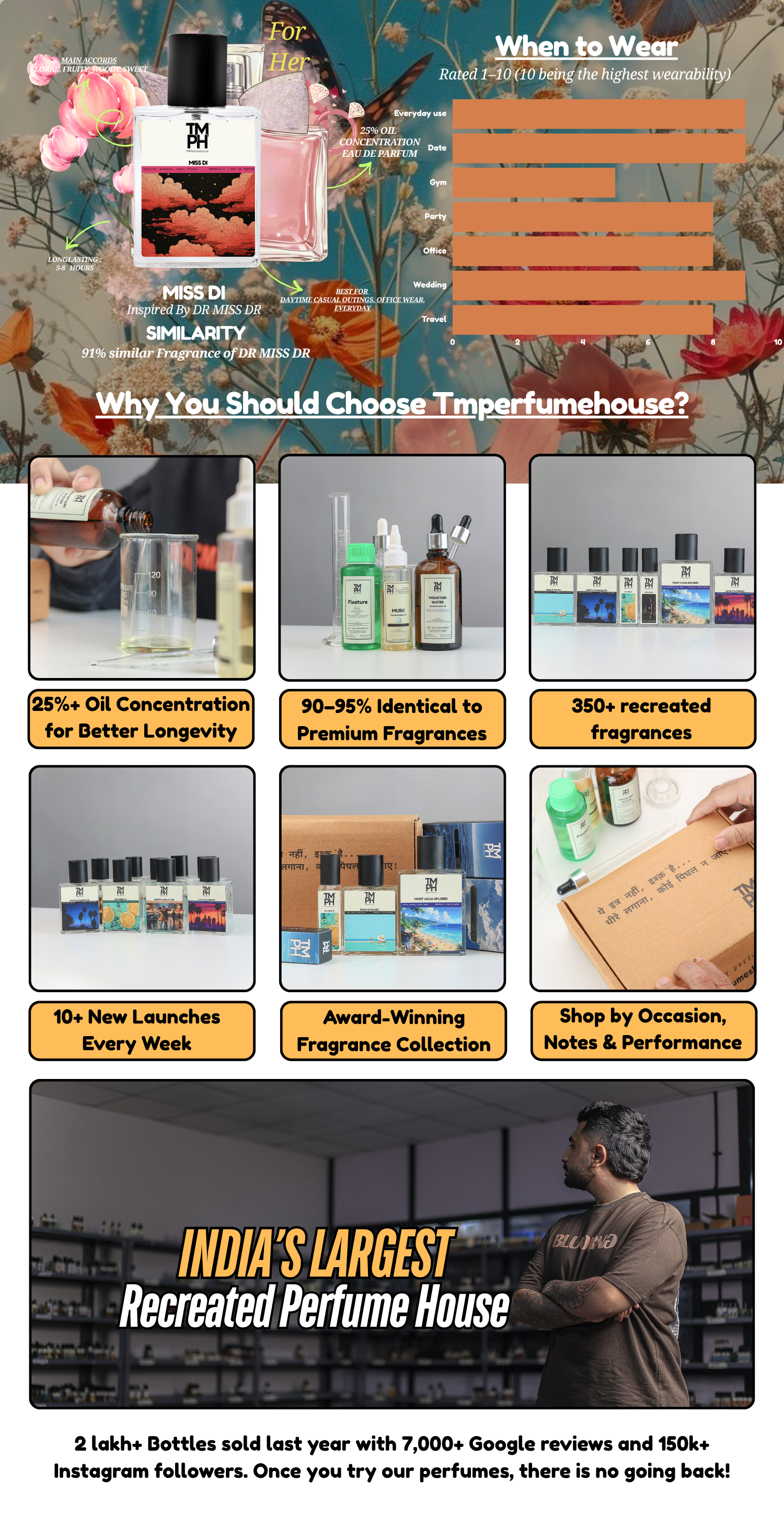 Miss Di - LG Inspired Perfume | TMPerfumehouse desktop banner