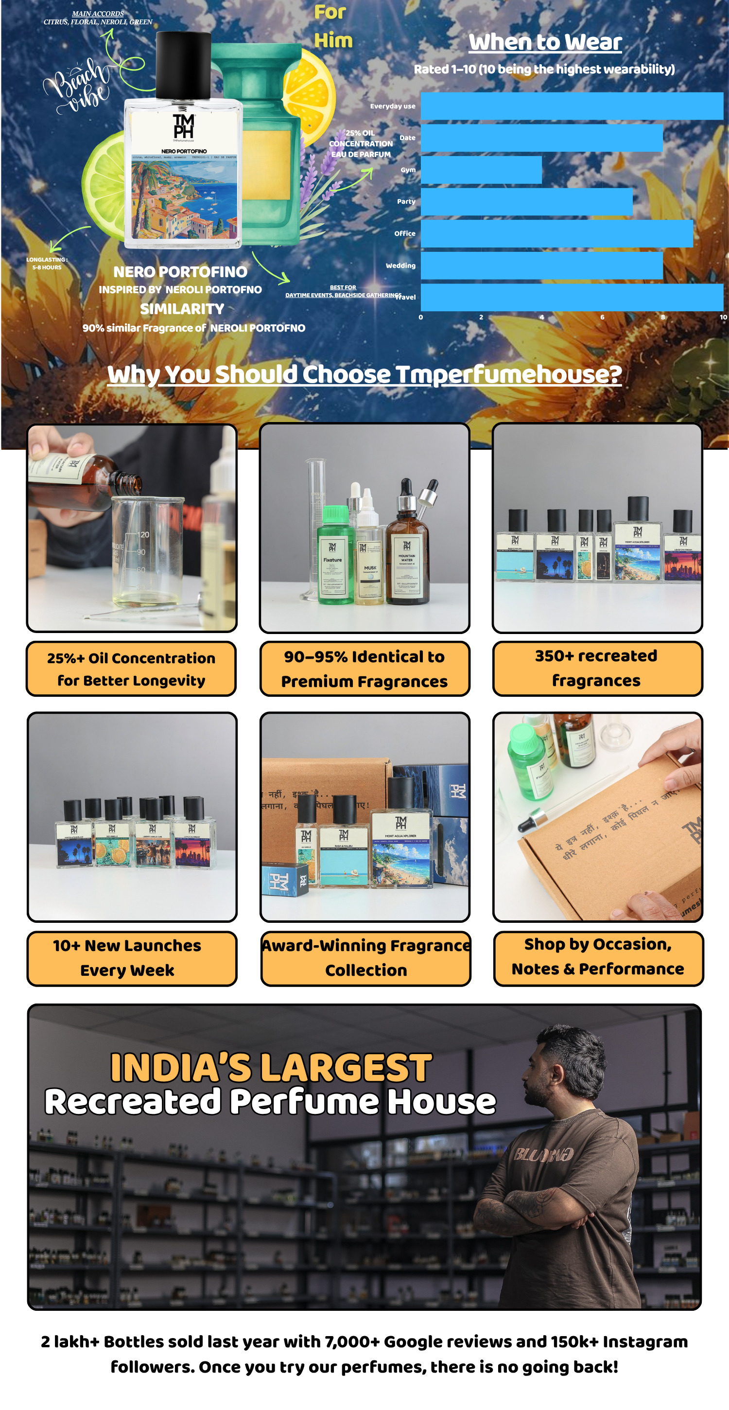 Nero portofino - LG Inspired Perfume | TMPerfumehouse desktop banner