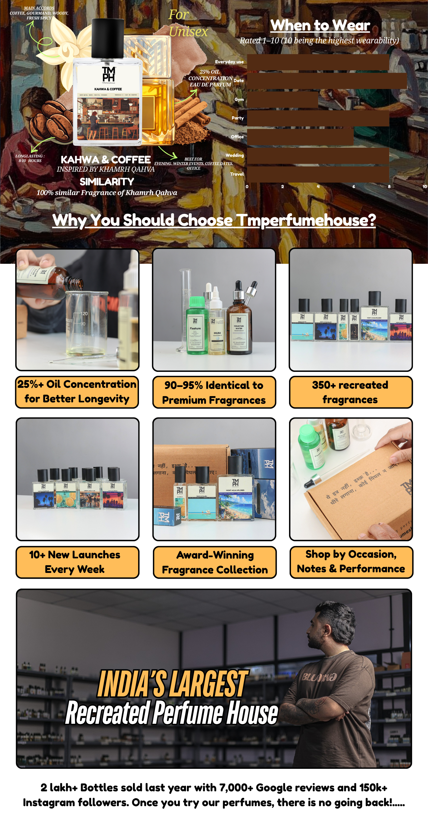 Ltfa Kahwa & Coffee - Inspired perfume | TMPerfumehouse desktop banner