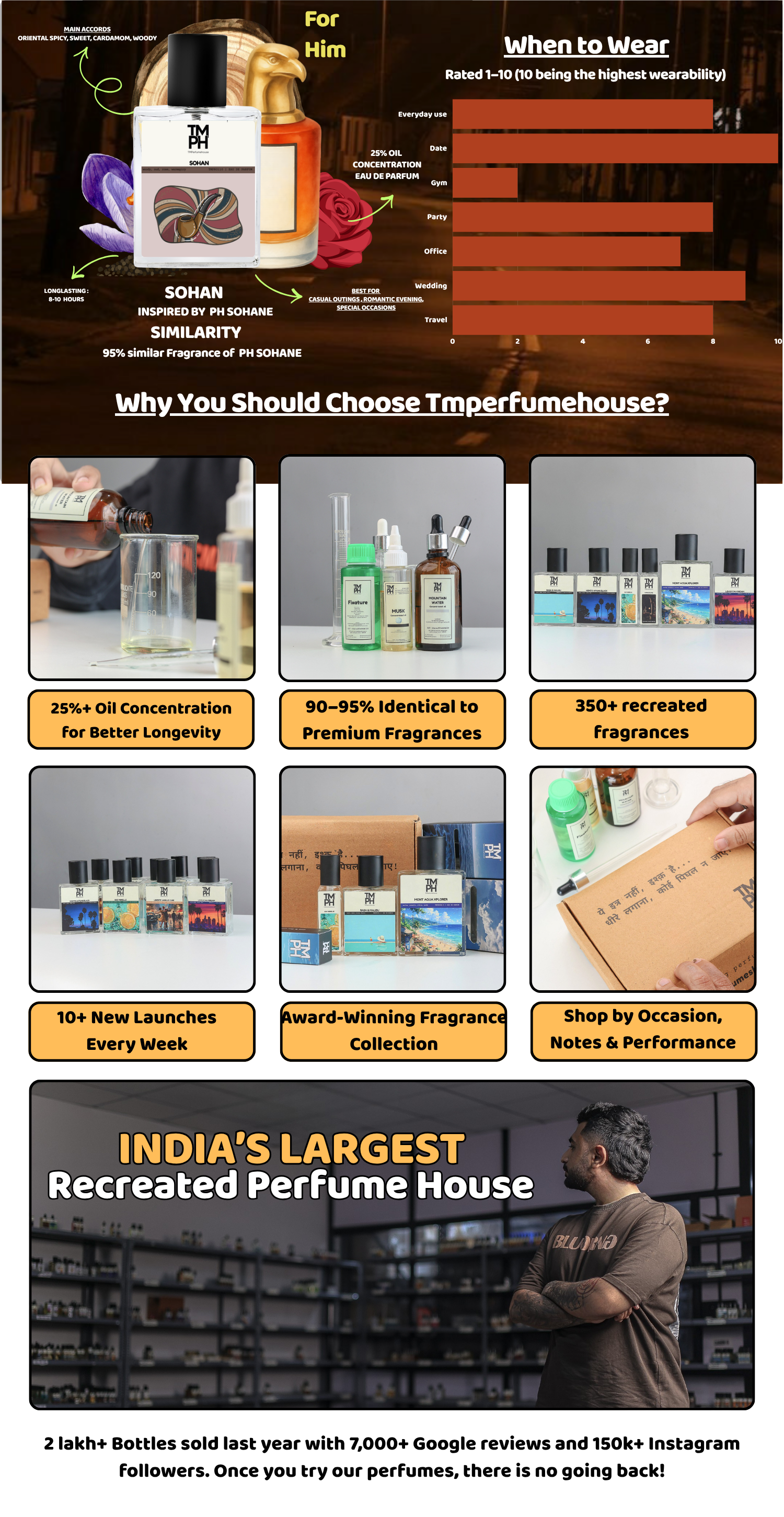 Sohan - Inspired perfume  | TMPerfumehouse desktop banner