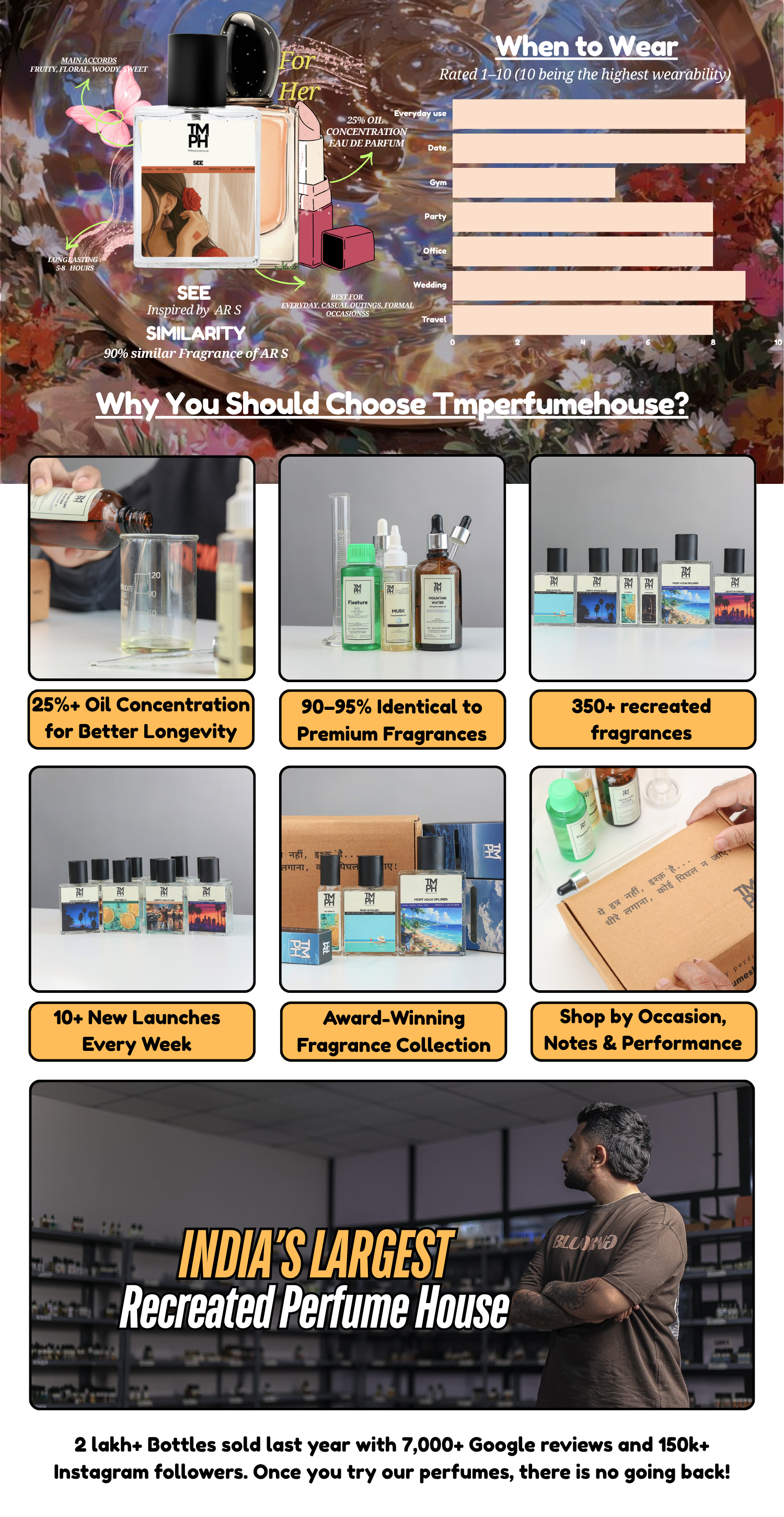 See - LG Inspired perfume | TMPerfumehouse desktop banner