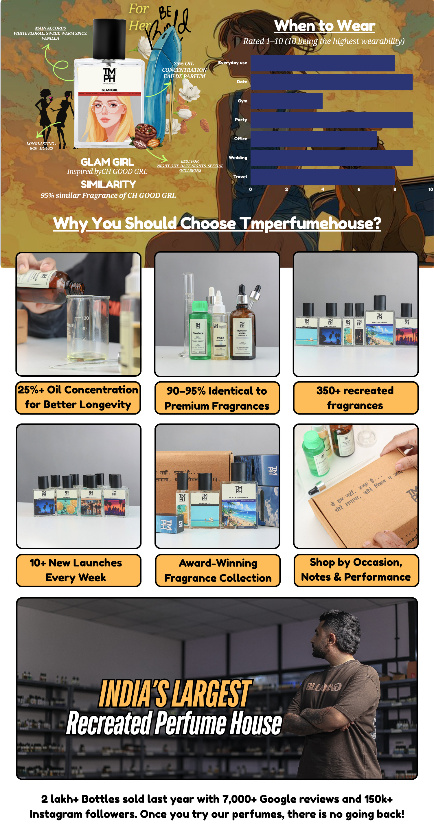 Crln Glam Girl - LG Inspired perfume | TMPerfumehouse desktop banner