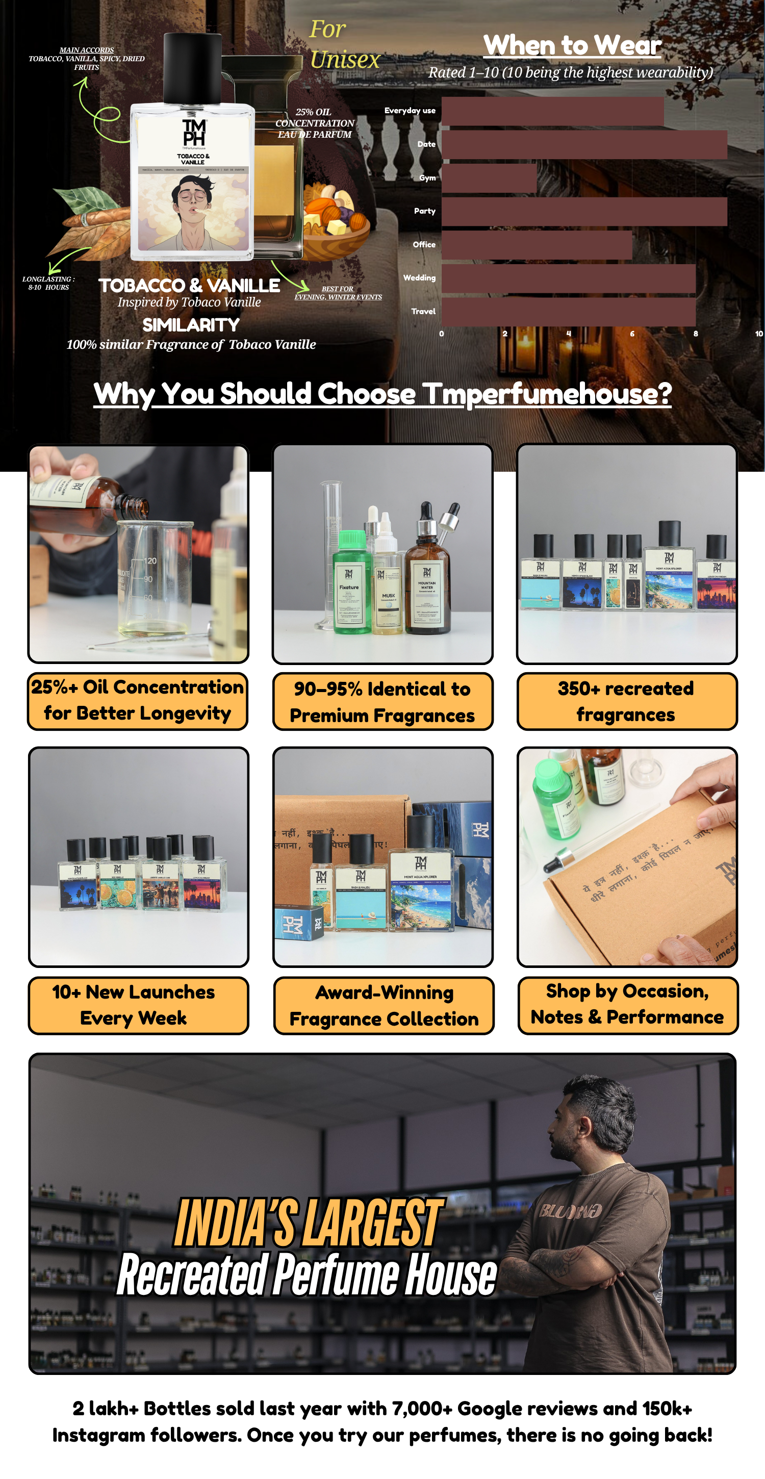 Tobacco & vanille - LG Inspired perfume | TMPerfumehouse desktop banner