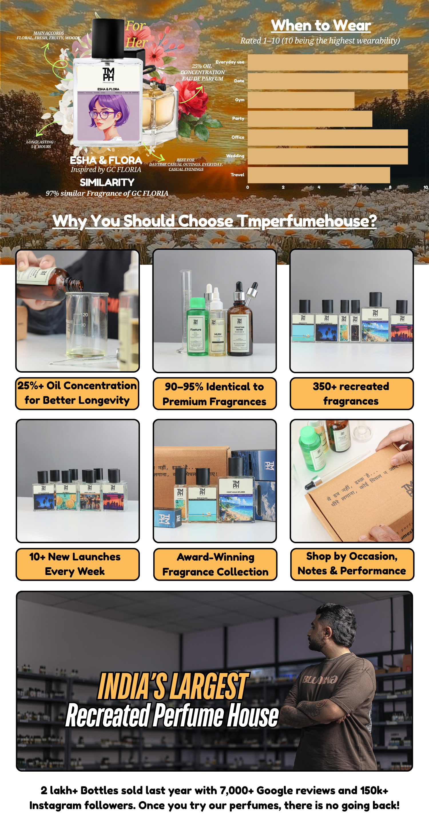 Esha & Flora - DG Inspired perfume | TMPerfumehouse desktop banner
