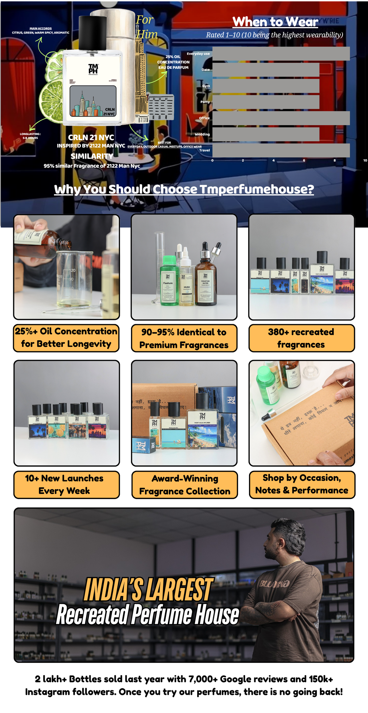 Crln 21 Nyc - DG Inspired perfume  | TMPerfumehouse desktop banner