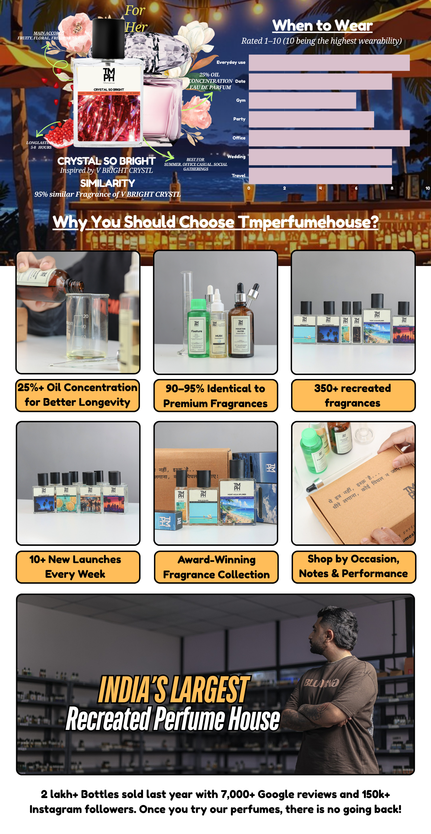 Crystal So Bright - DG Inspired perfume | TMPerfumehouse desktop banner