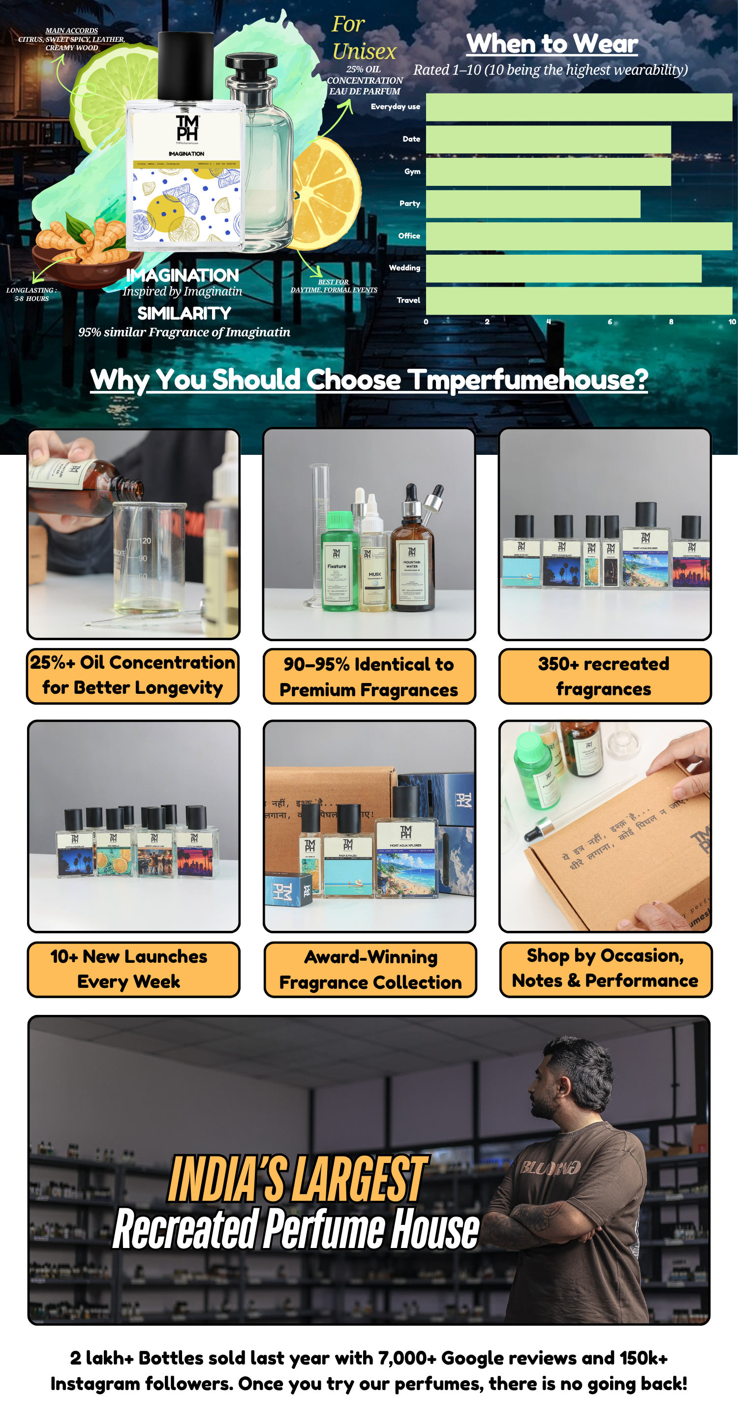Imagination - Inspired perfume | TMPerfumehouse desktop banner