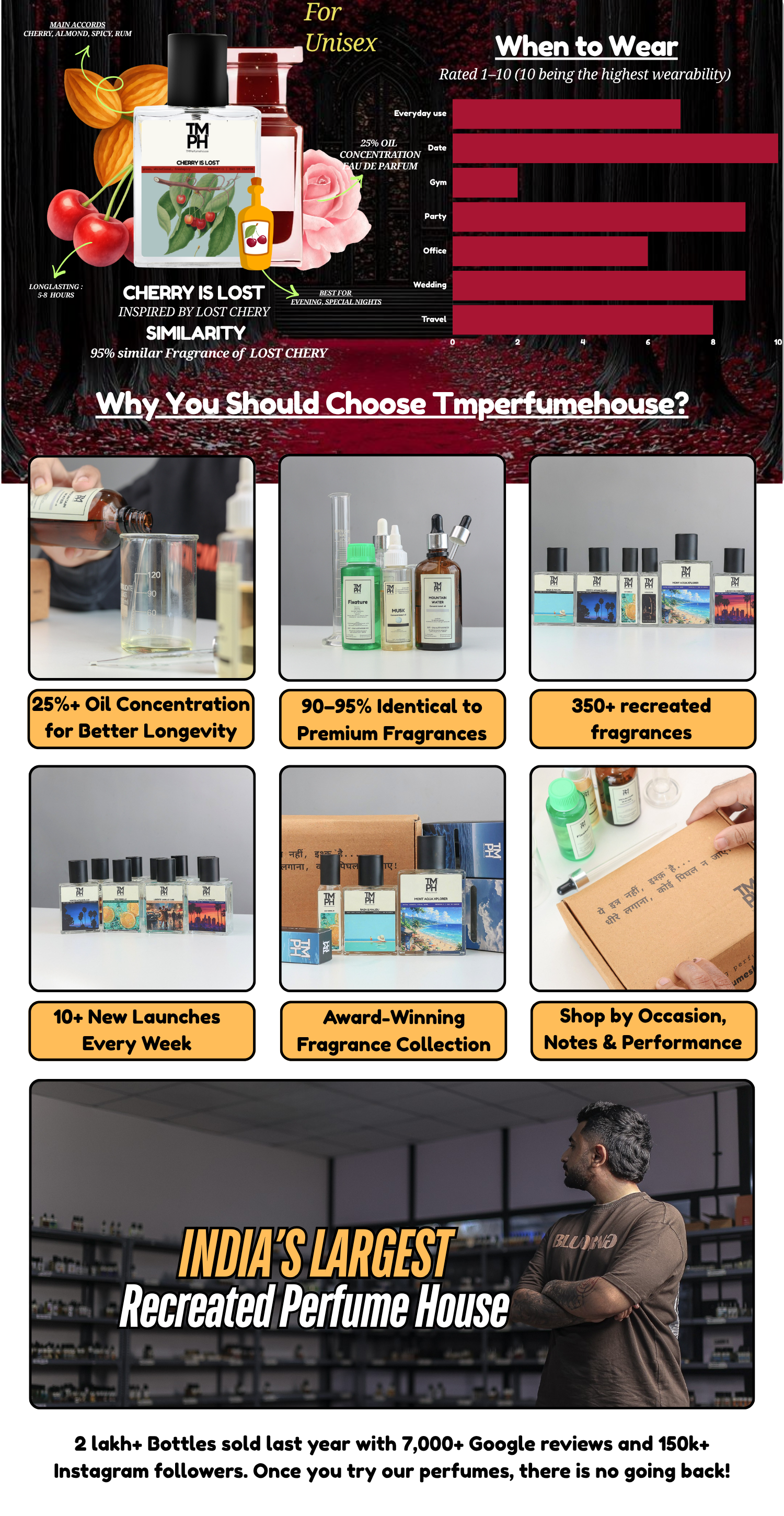 Cherry is Lost - DG Inspired perfume | TMPerfumehouse desktop banner