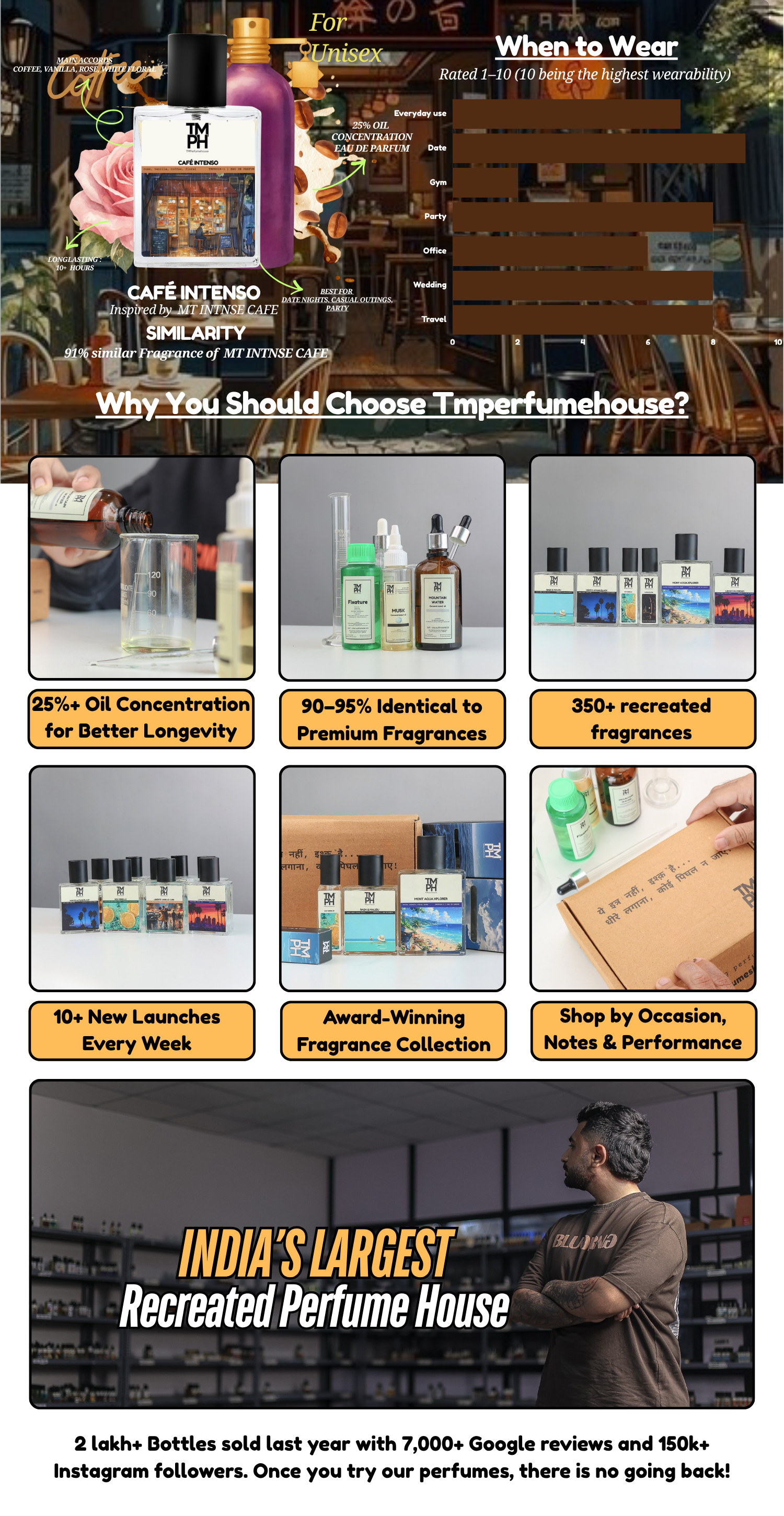 Café Intenso  - WH Inspired perfume | TMPerfumehouse desktop banner