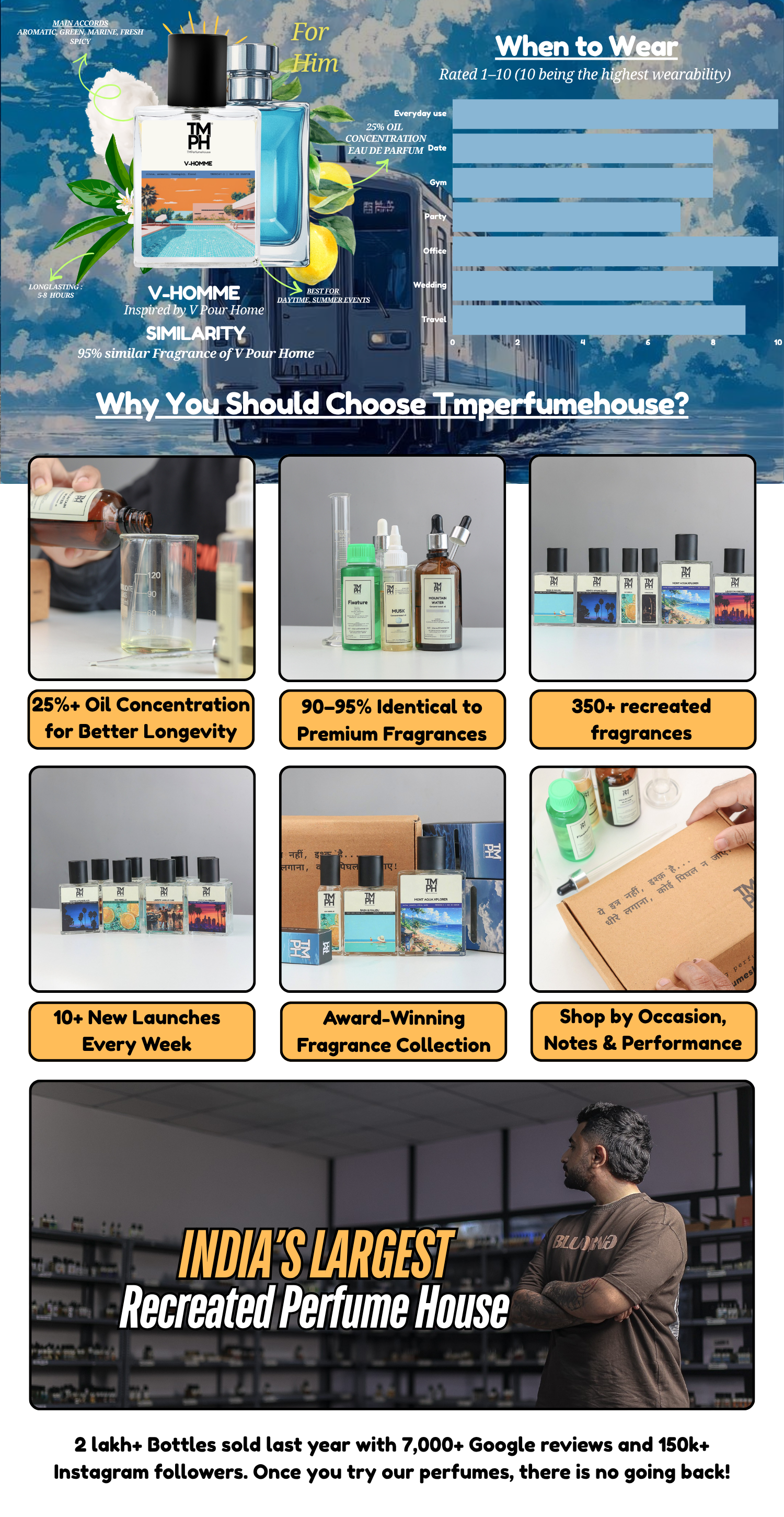V Homme - WH Inspired Perfume | TMPerfumehouse Perfume desktop banner