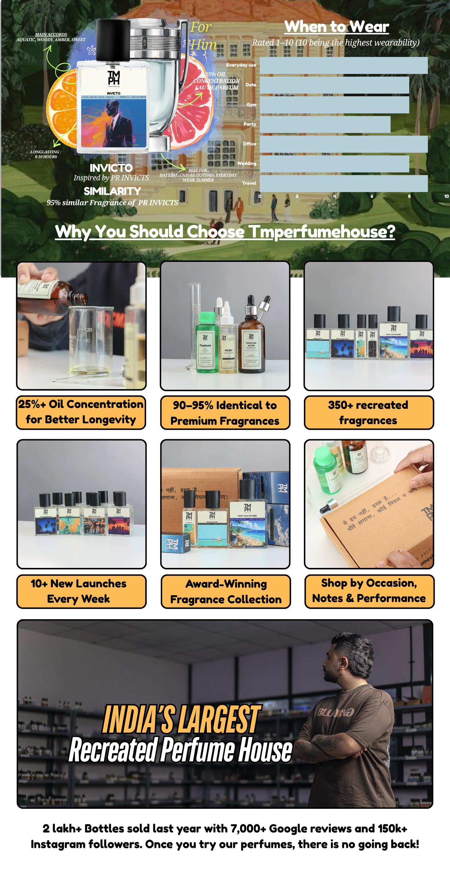 Invicto - WH Inspired perfume | TMPerfumehouse desktop banner