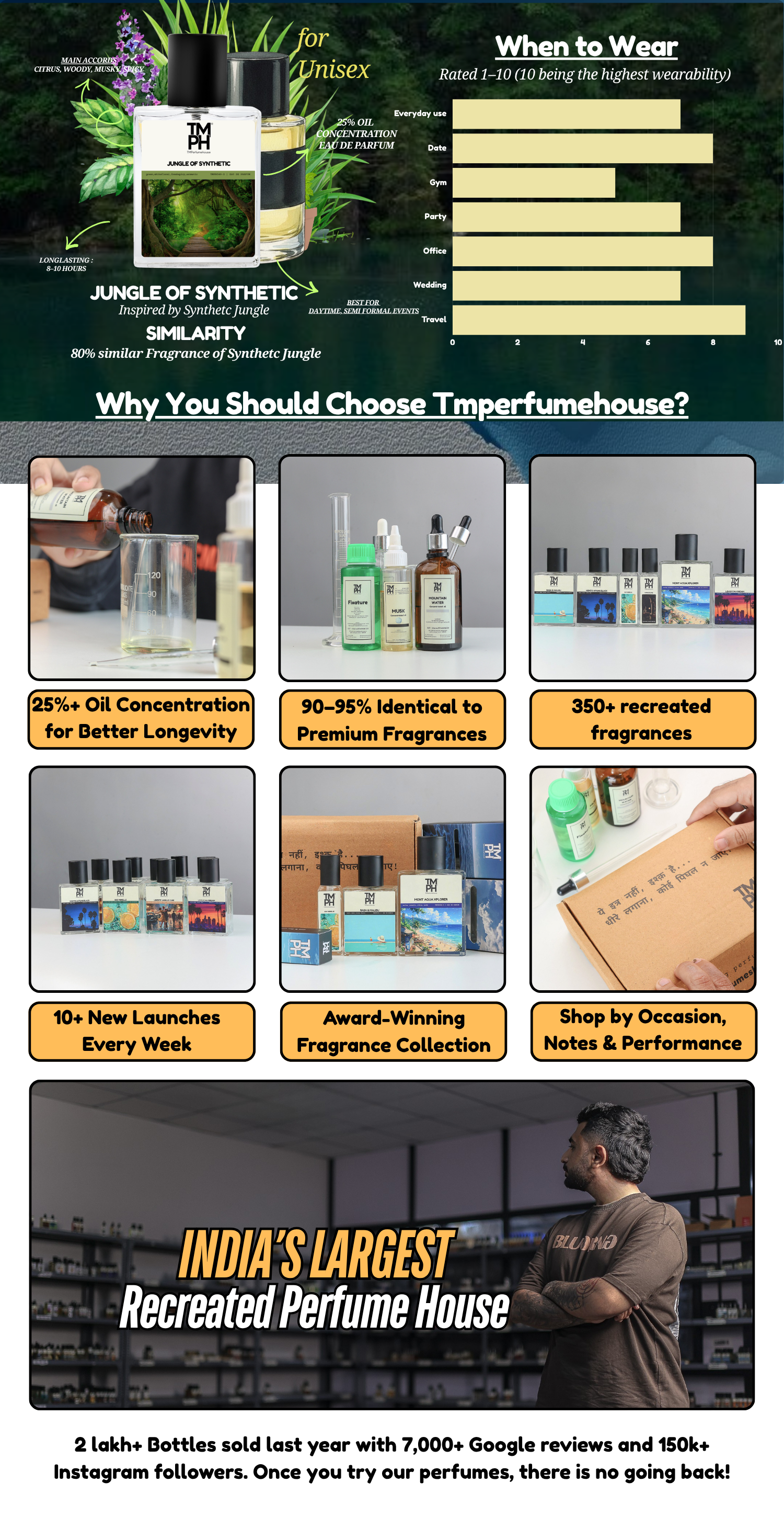 Jungle of Synthetic - Inspired perfume | TMPerfumehouse desktop banner