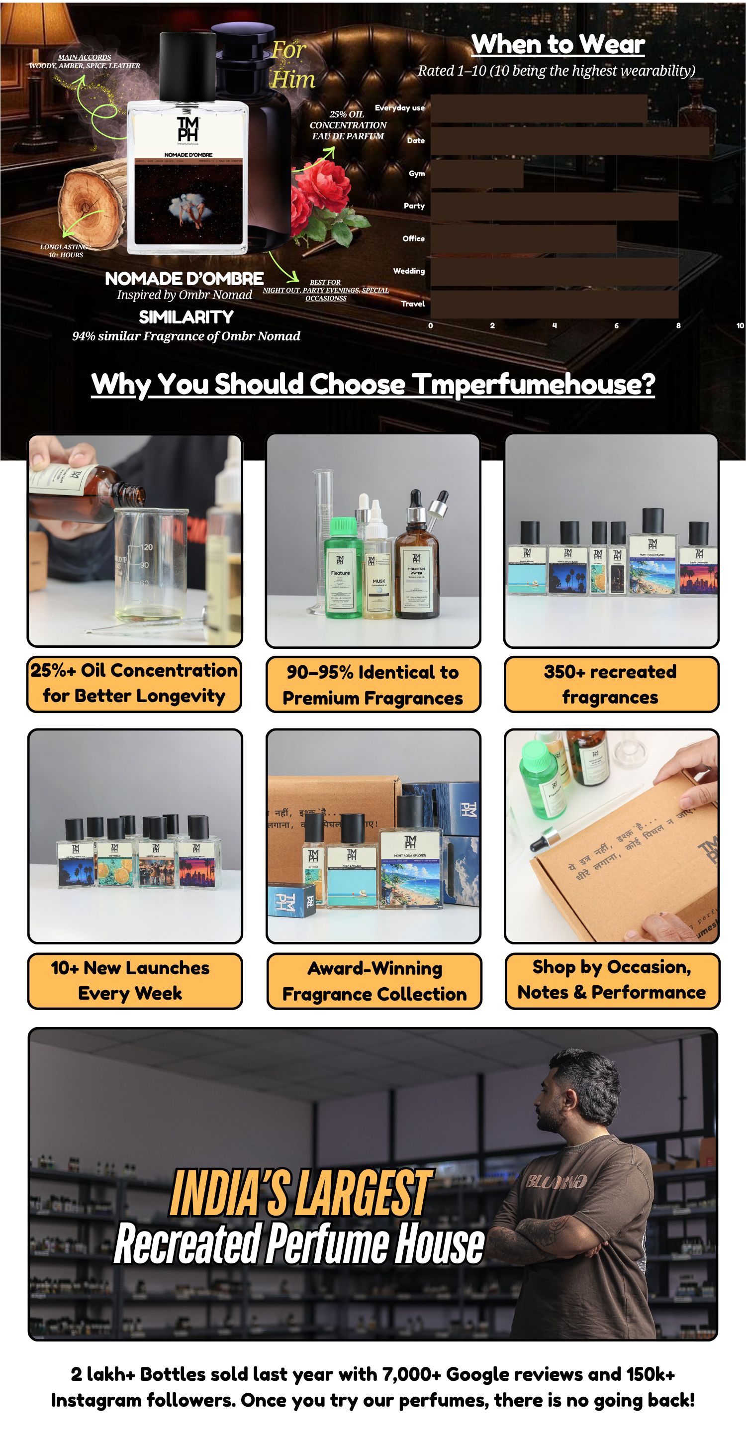 Nomade d’Ombre - Inspired perfume  | TMPerfumehouse desktop banner