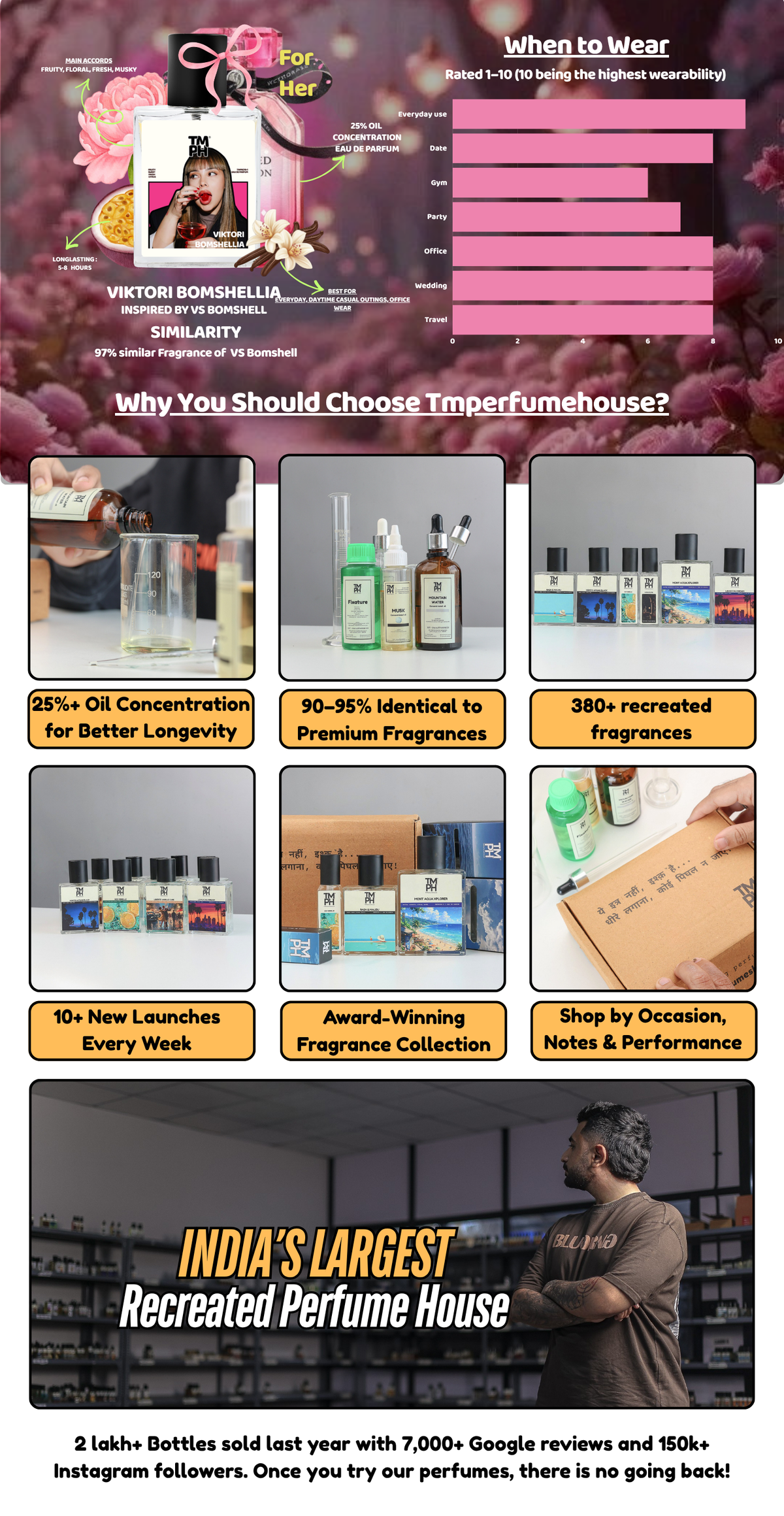 Viktori Bomshellia - DG Inspired perfume | TMPerfumehouse desktop banner