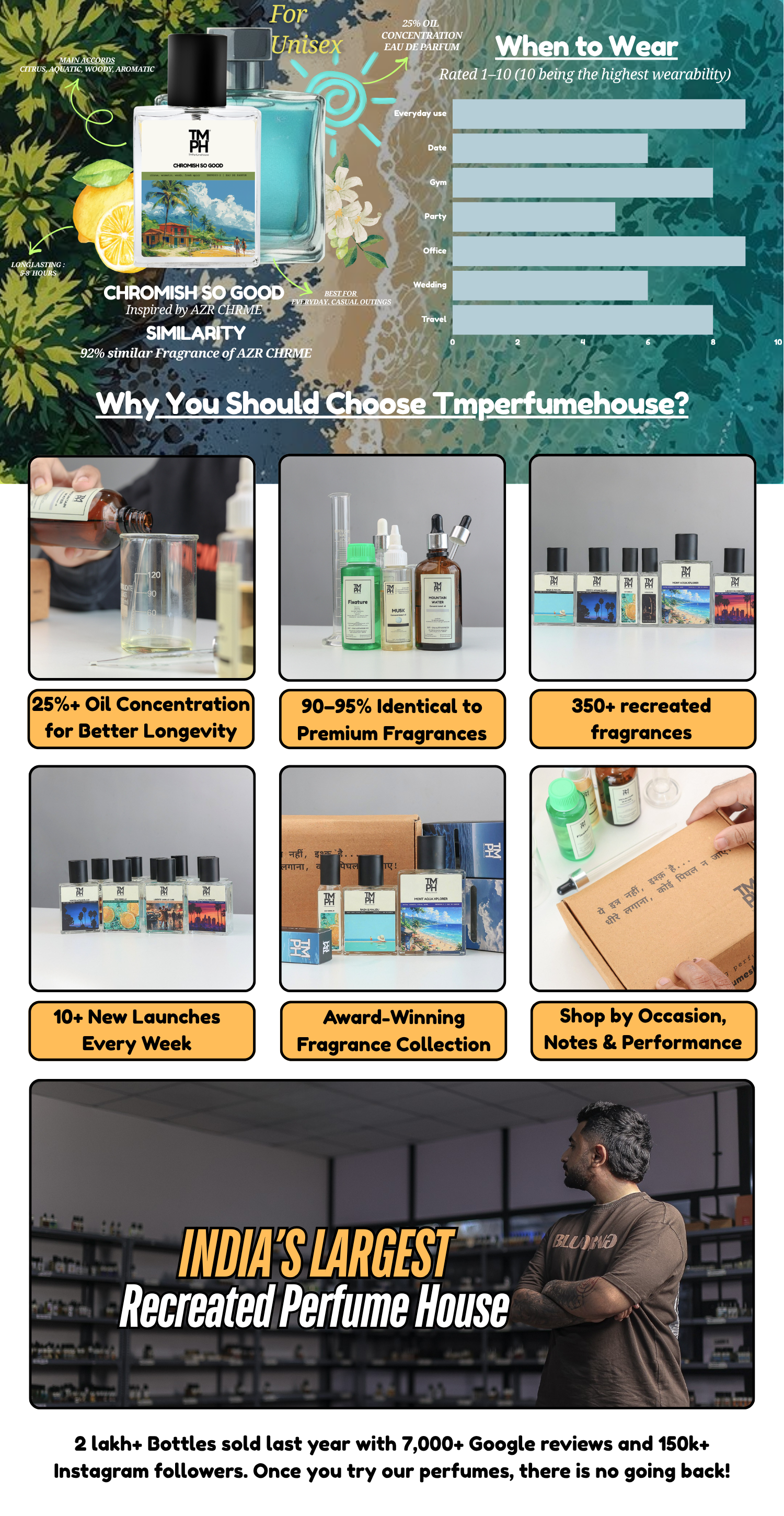 Chromish so good -  DG Inspired perfume | TMPerfumehouse desktop banner