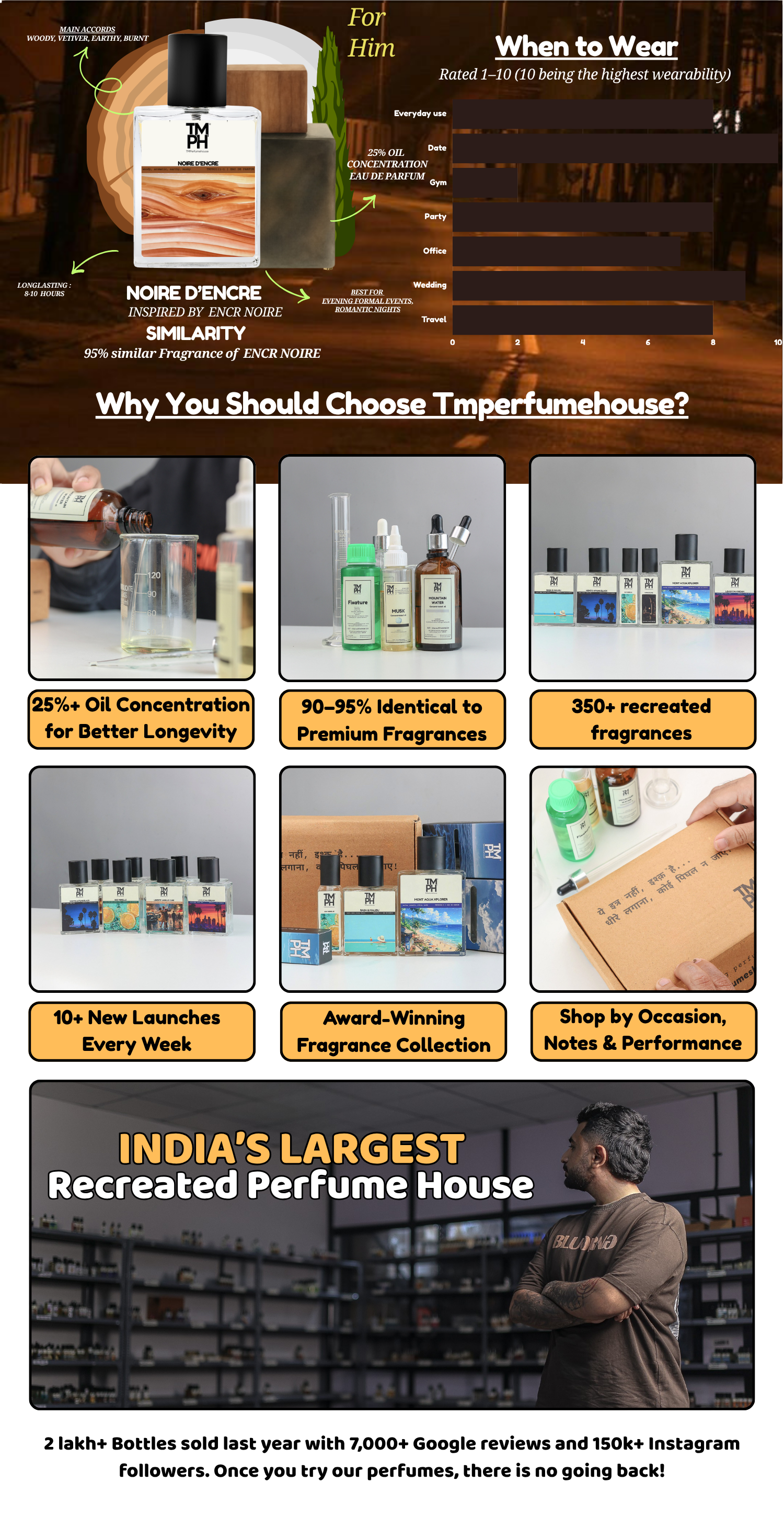 Noire d’Encre - LG  Inspired perfume | TMPerfumehouse desktop banner