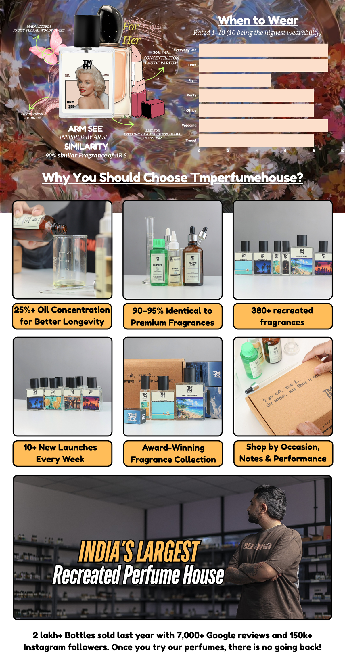 Arm See - DG Inspired perfume | TMPerfumehouse desktop banner