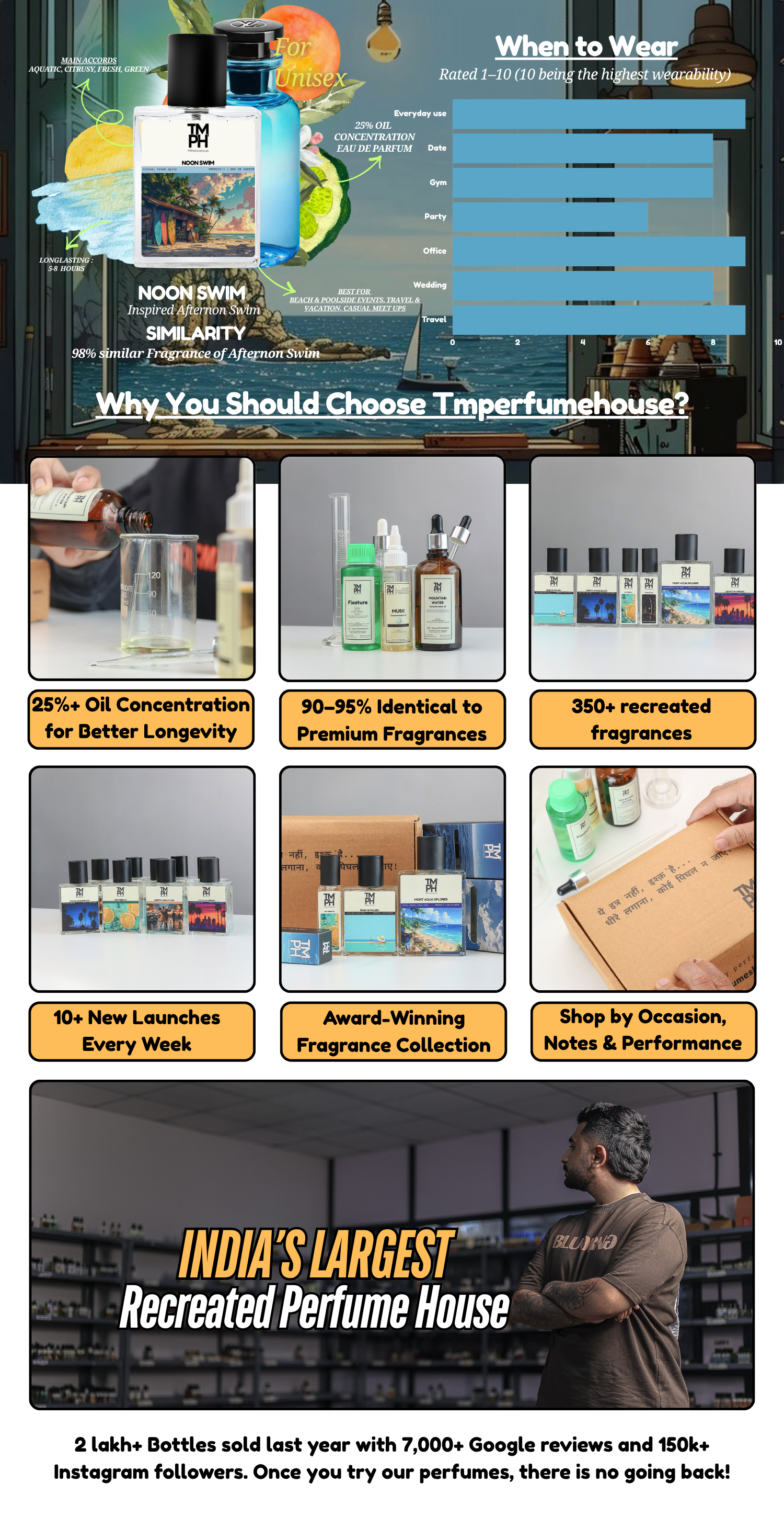 Loui Noon Swim - LG Inspired perfume | TMPerfumehouse desktop banner