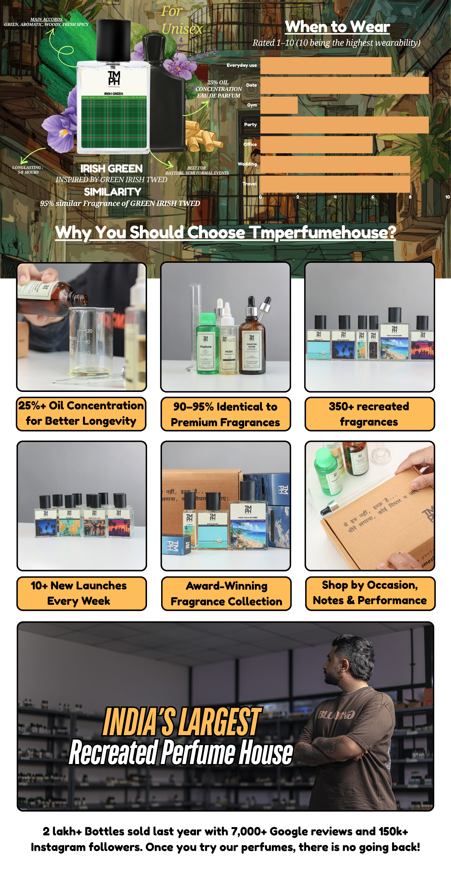 Irish Green - WH Inspired perfume | TMPerfumehouse desktop banner