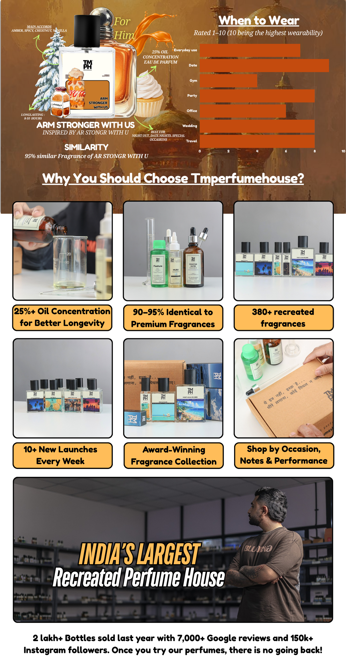 Arm Stronger With Us - LG Inspired Perfume | TMPerfumehouse desktop banner