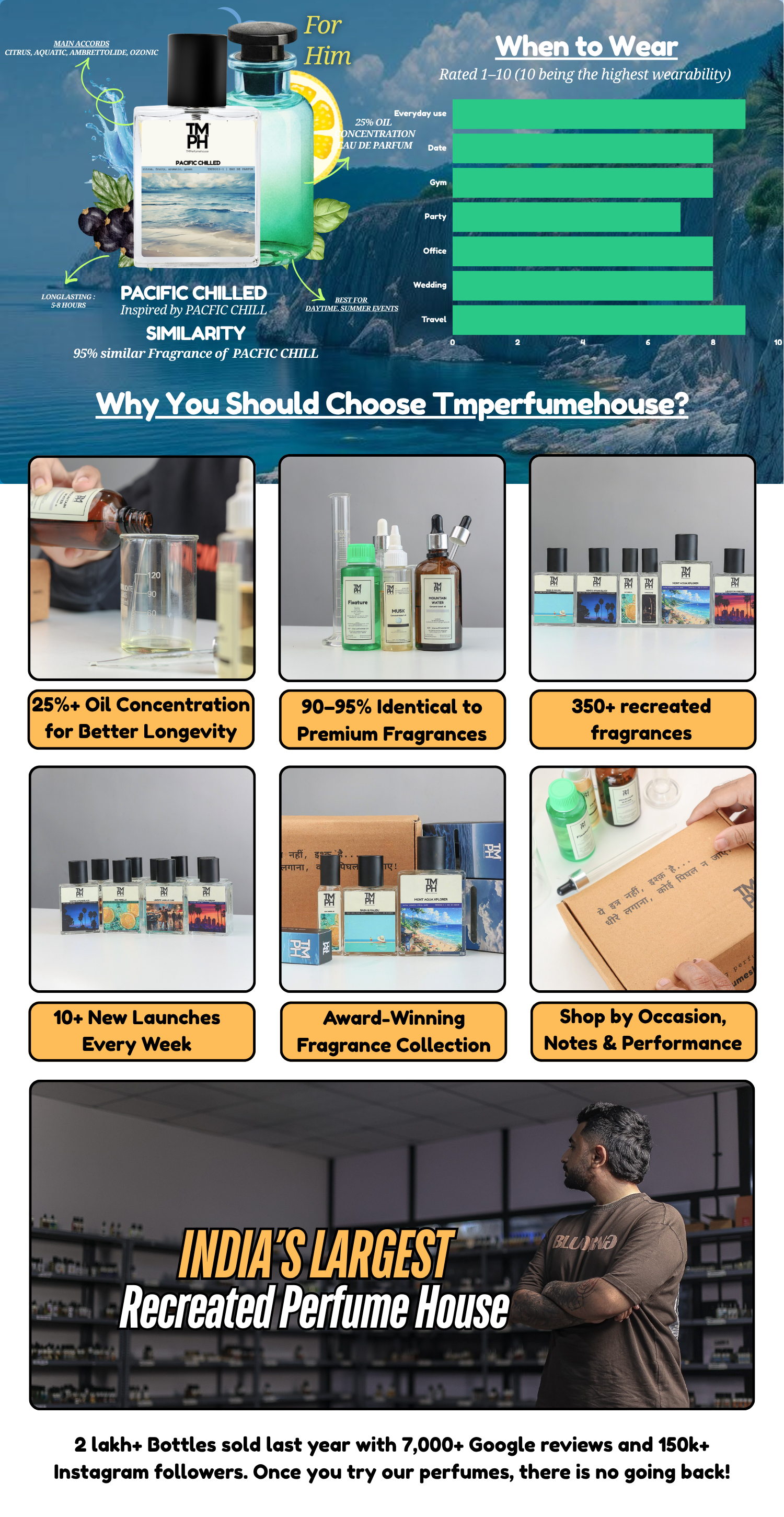 Pacific Chilled - LG Inspired Perfume | TMPerfumehouse desktop banner