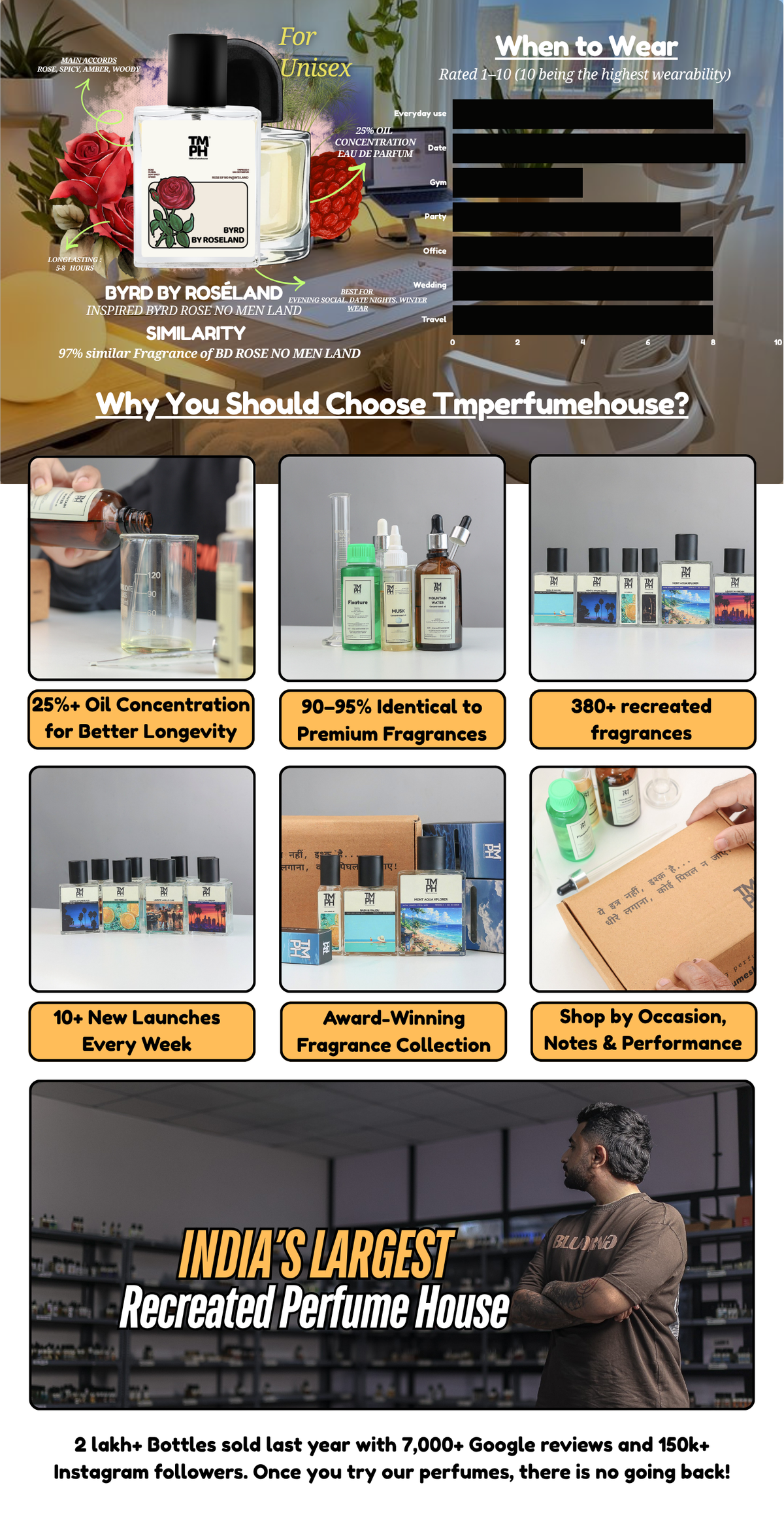 Byrd By Roseland - WH Inspired Perfume  | TMPerfumehouse desktop banner