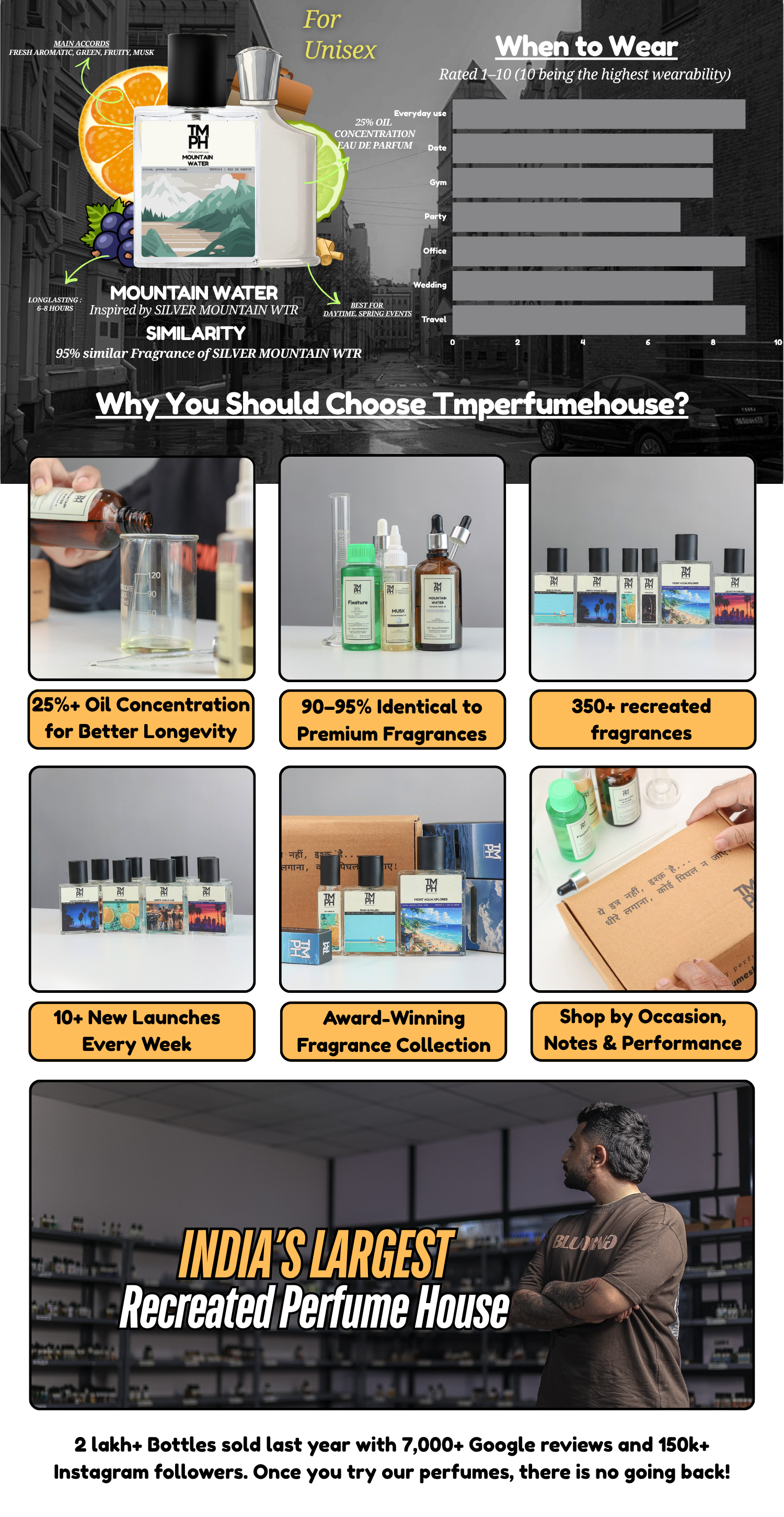Mountain Water - LG Inspired Perfume | TMPerfumehouse desktop banner