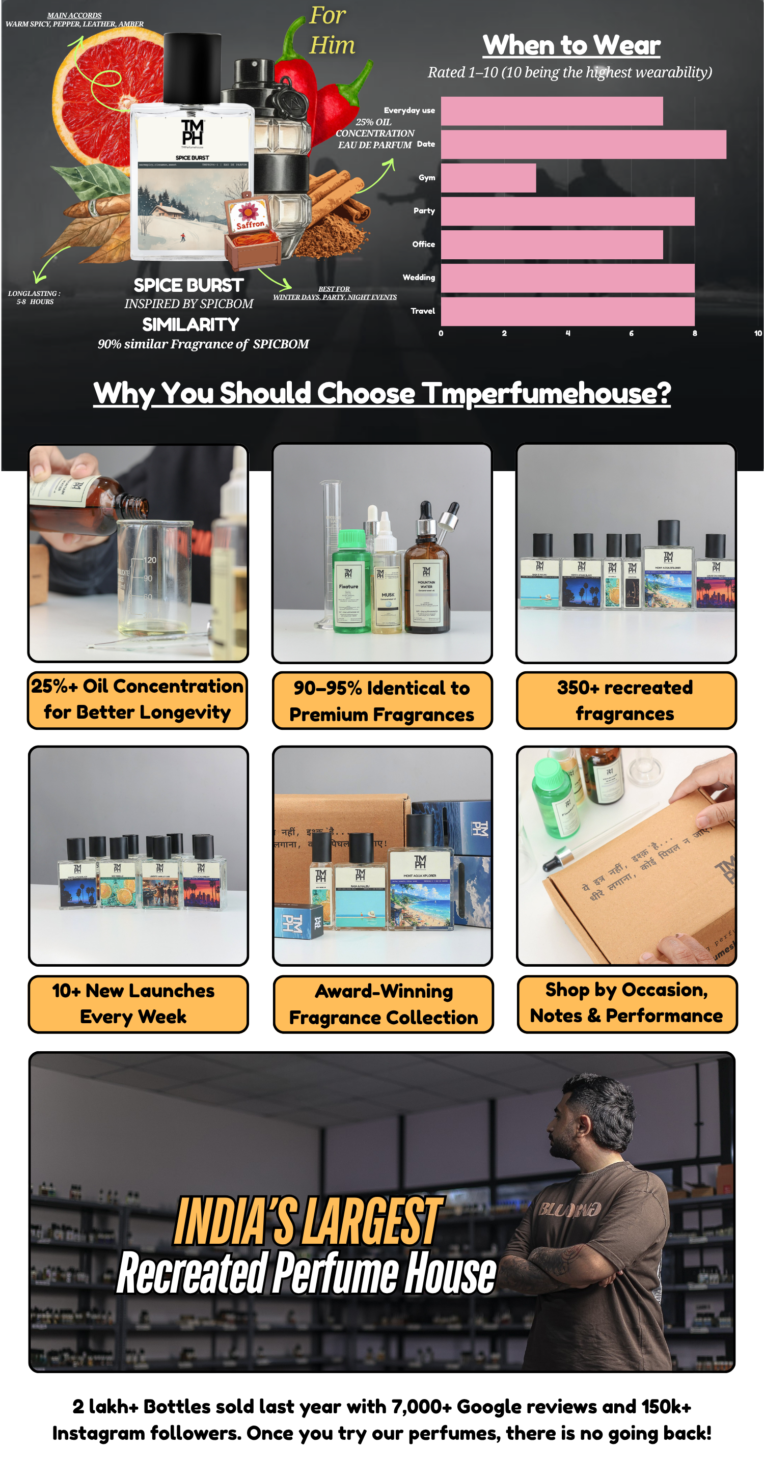 spice burst - LG Inspired Perfume  | TMPerfumehouse desktop banner