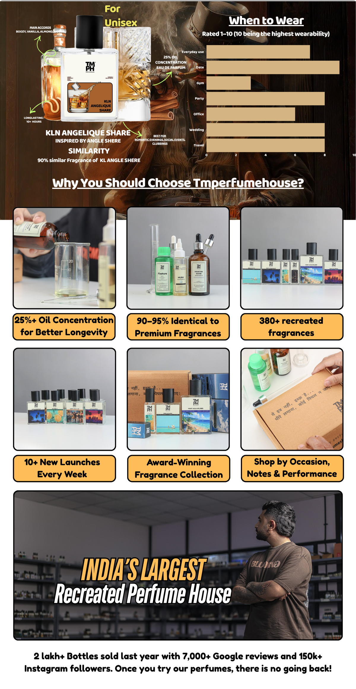 Kln Angelique Share - LG Inspired Perfume | TMPerfumehouse desktop banner