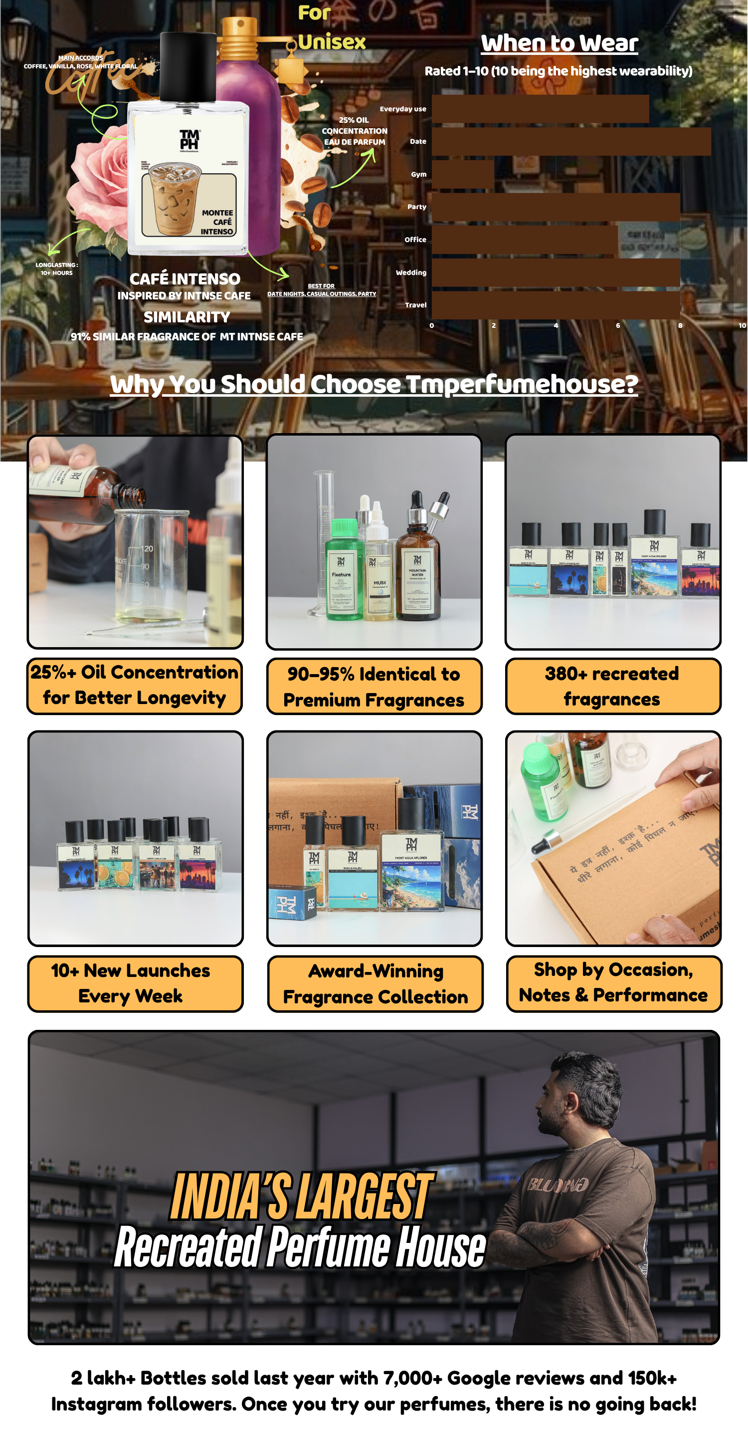 Montee Café Intenso  - LG  Inspired perfume | TMPerfumehouse desktop banner