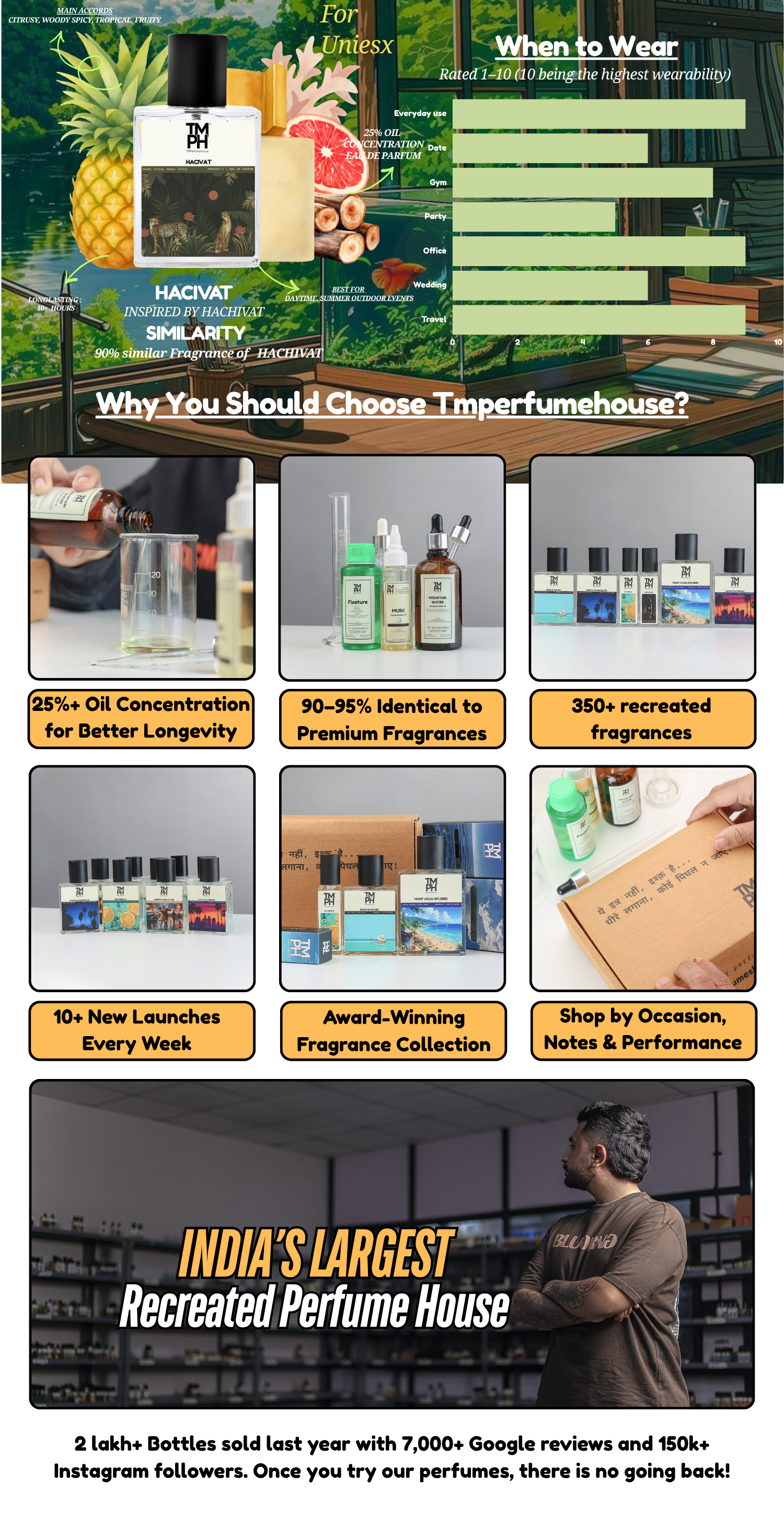 Hacivat -Inspired Perfume | TMPerfumehouse desktop banner