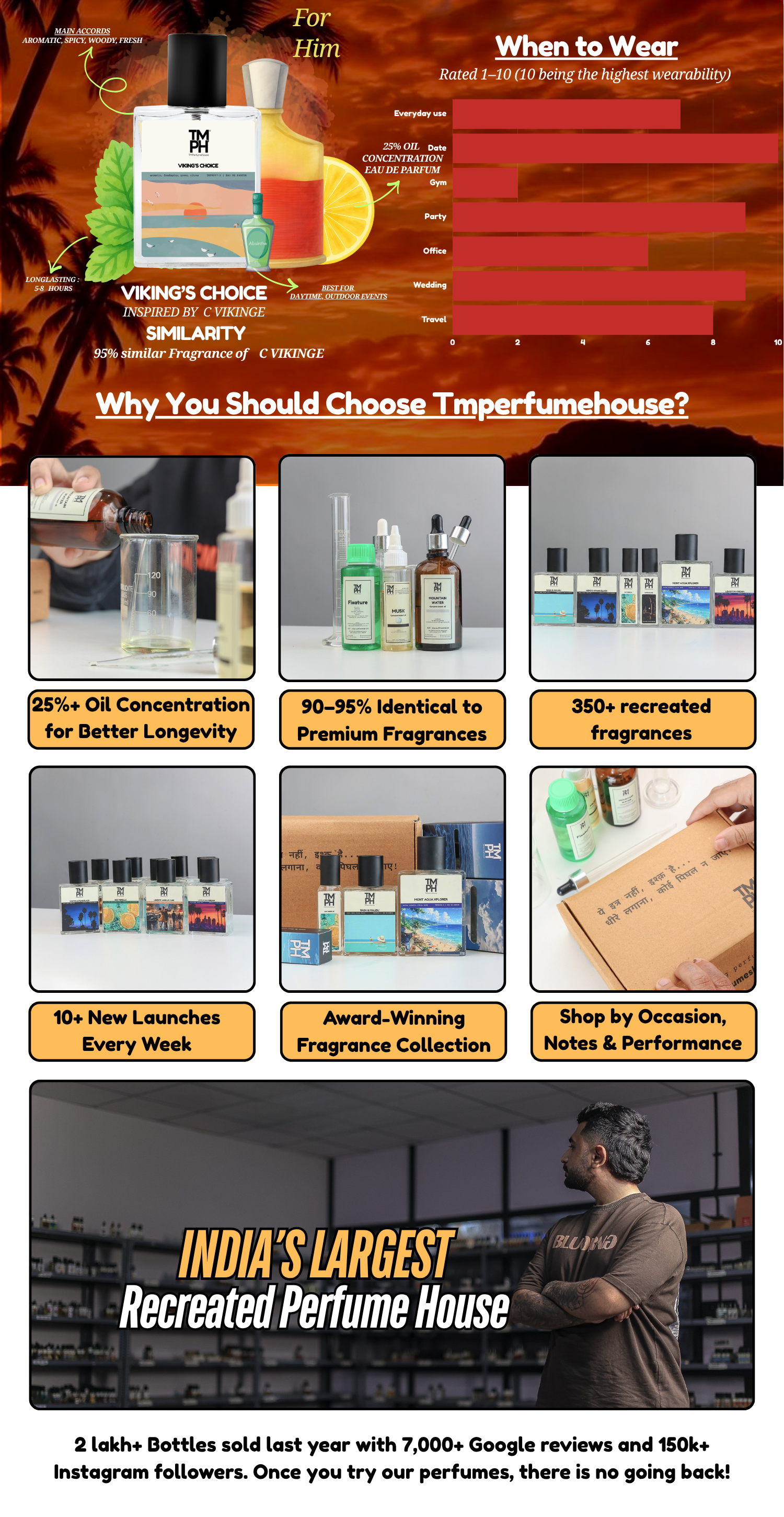 Viking’s Choice - Inspired Perfume | TMPerfumehouse desktop banner