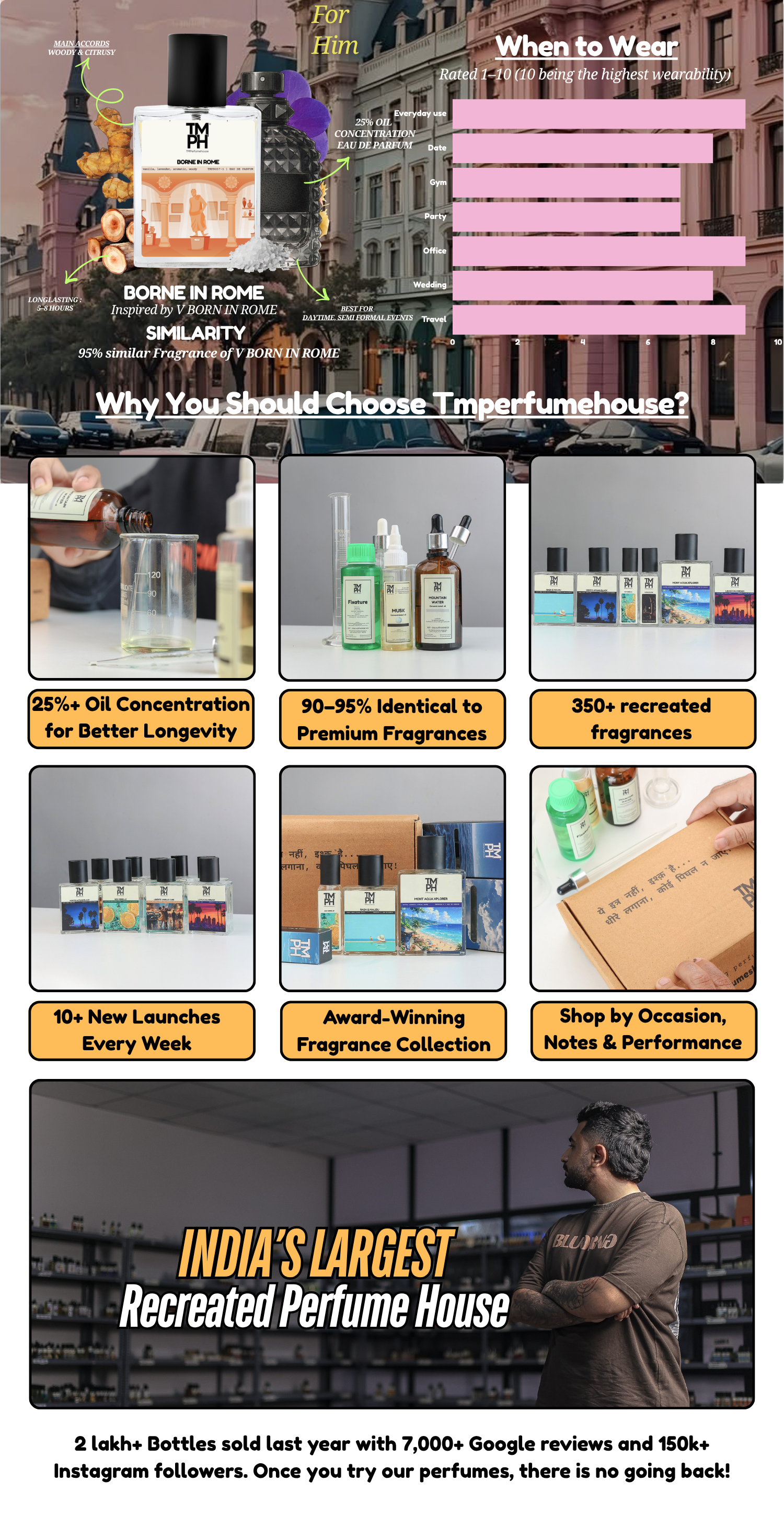 Borne In Rome - WH Inspired perfume | TMPerfumehouse desktop banner