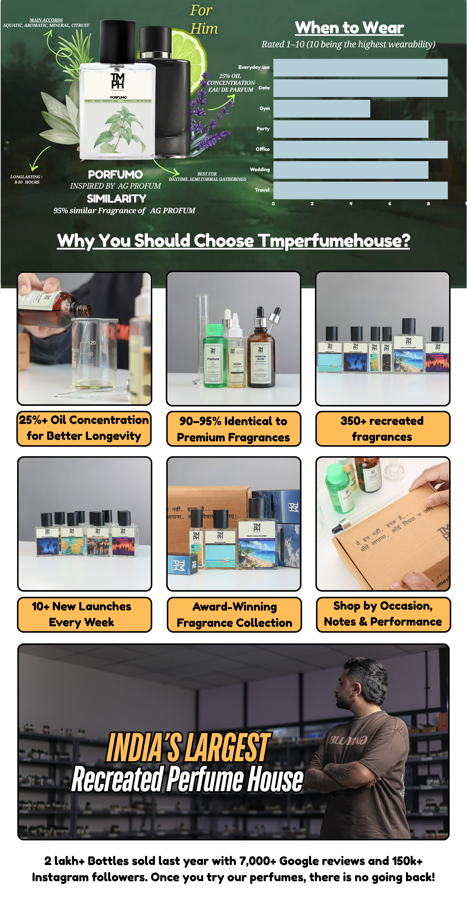 porfumo - WH Inspired perfume | TMPerfumehouse desktop banner