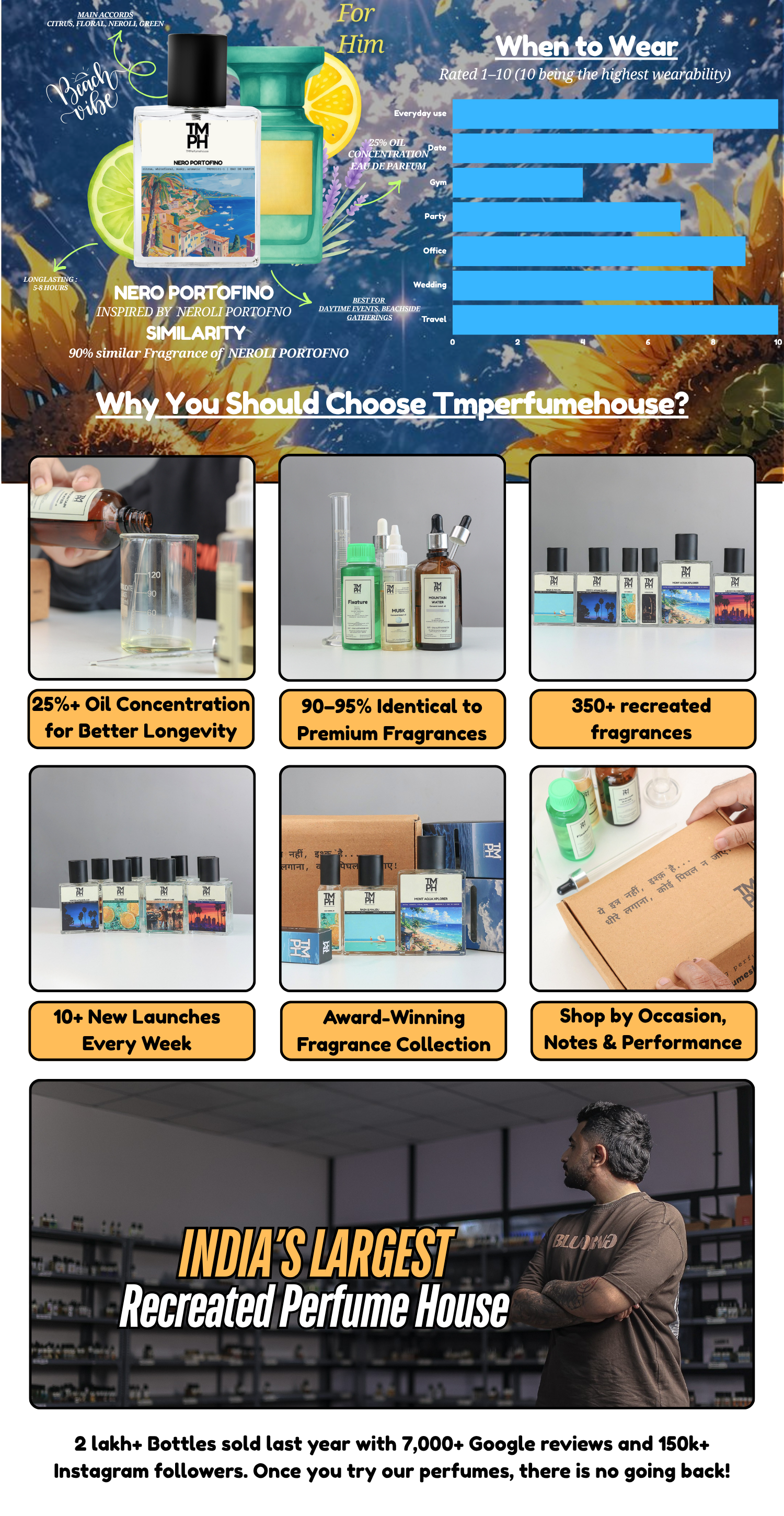 Nero portofino - LG Inspired Perfume | TMPerfumehouse desktop banner