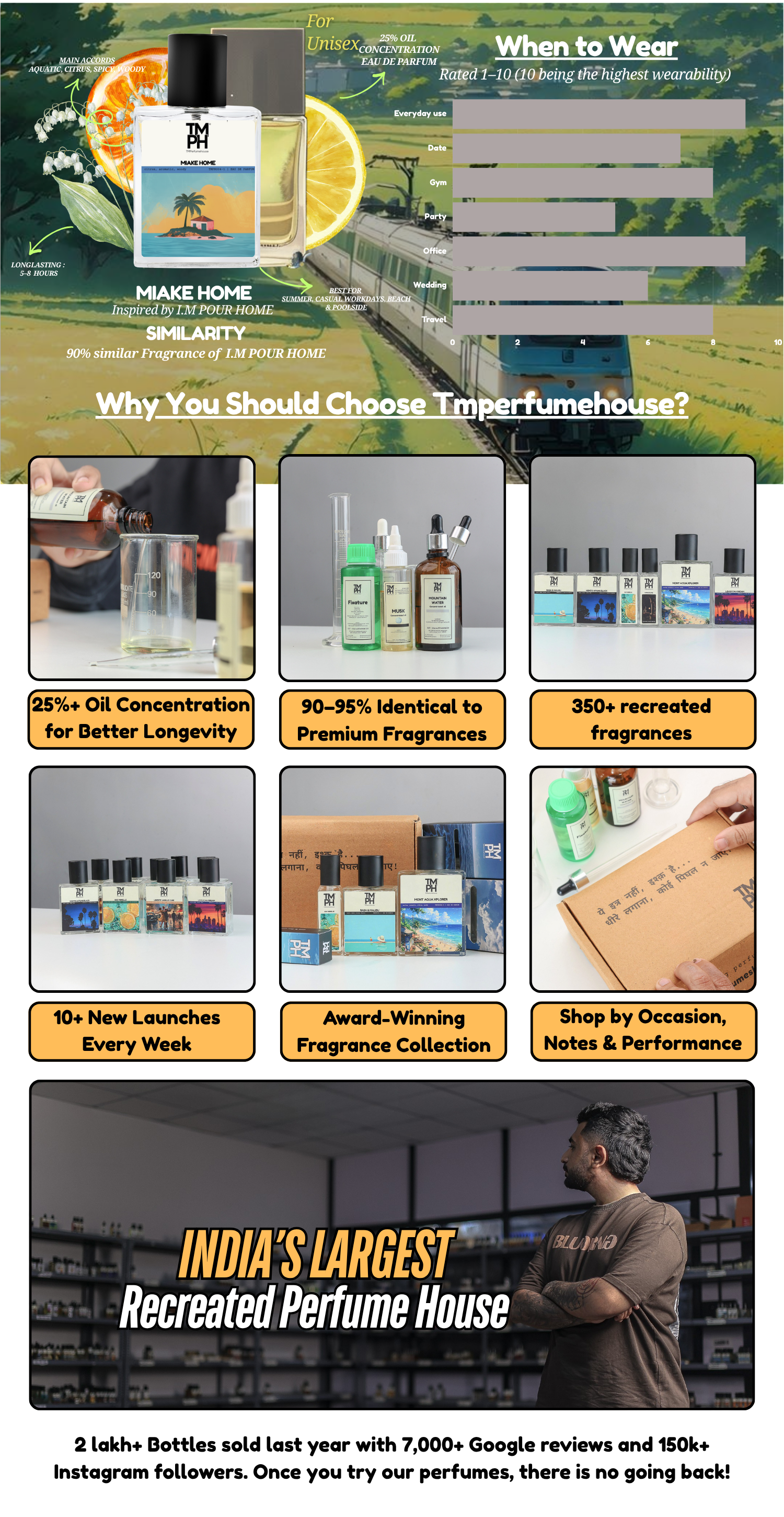 Miake Home - DG Inspired perfume | TMPerfumehouse desktop banner