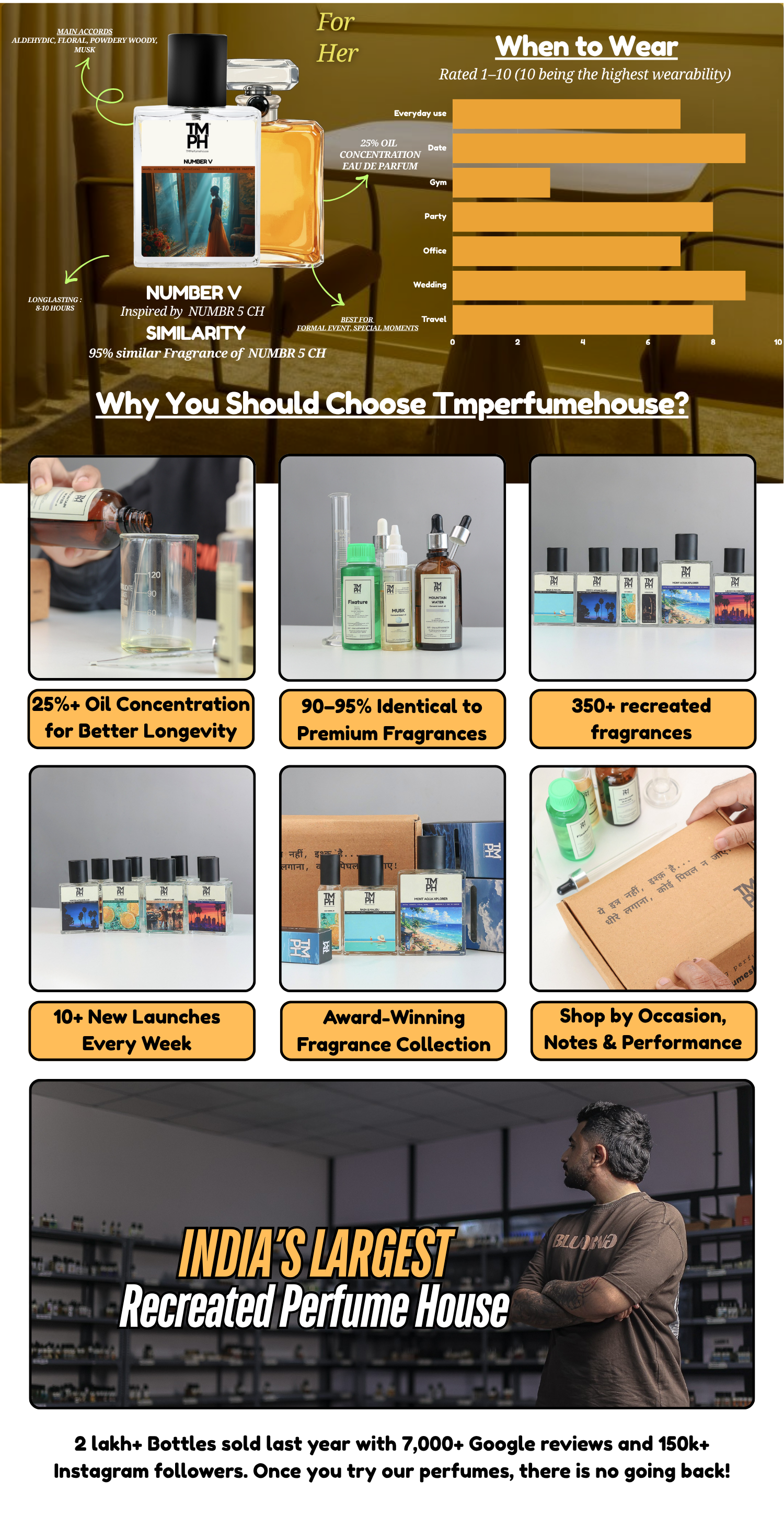 Number V - DG Inspired Perfume | TMPerfumehouse desktop banner