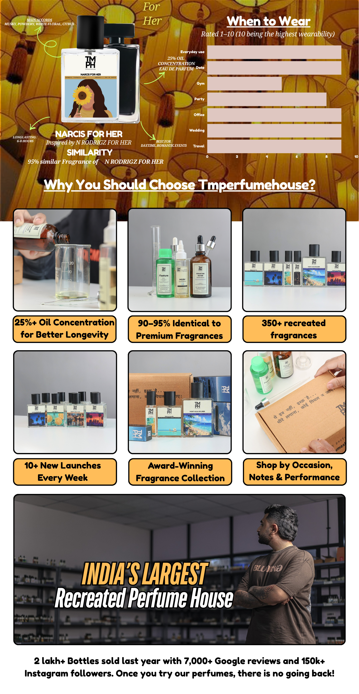 Narcis For Her - WH Inspired perfume | TMPerfumehouse desktop banner