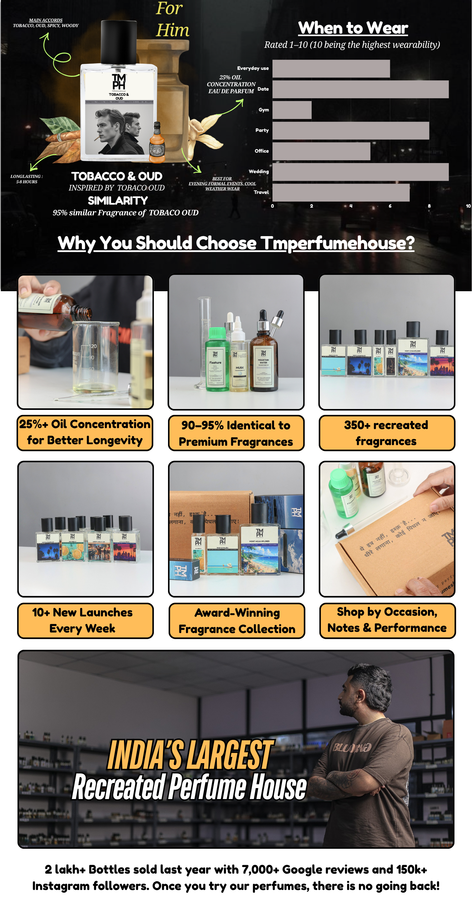 Tobacco & Oud - WH Inspired Perfume | TMPerfumehouse desktop banner