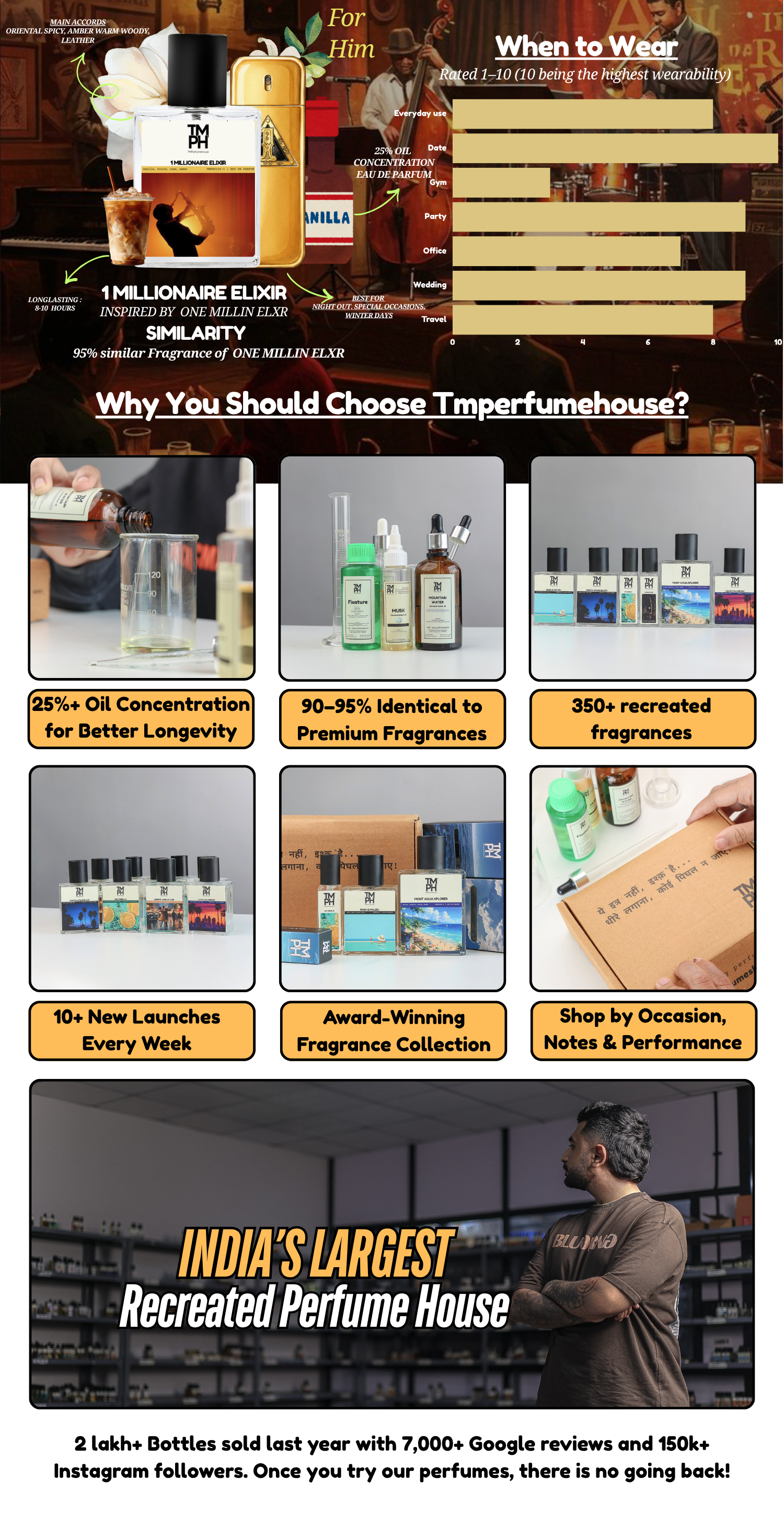 1 Millionaire Elixir - WH Inspired Perfume | TMPerfumehouse desktop banner