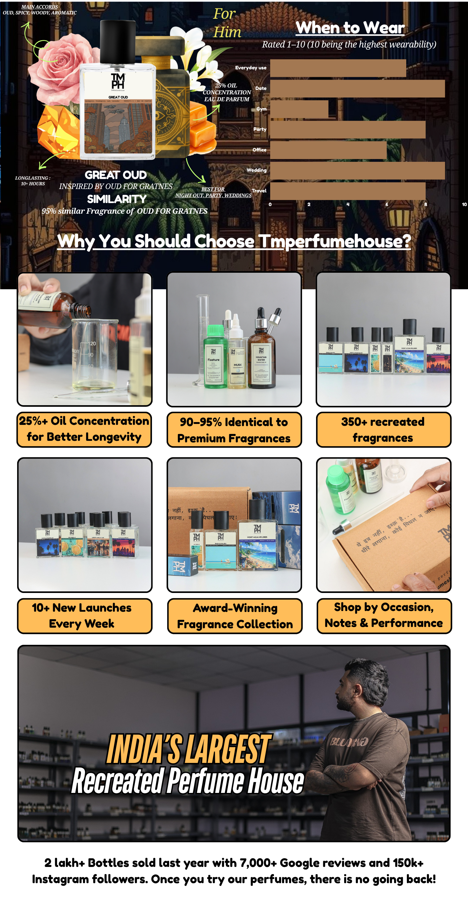 Great Oud - Inspired Perfume  | TMPerfumehouse desktop banner